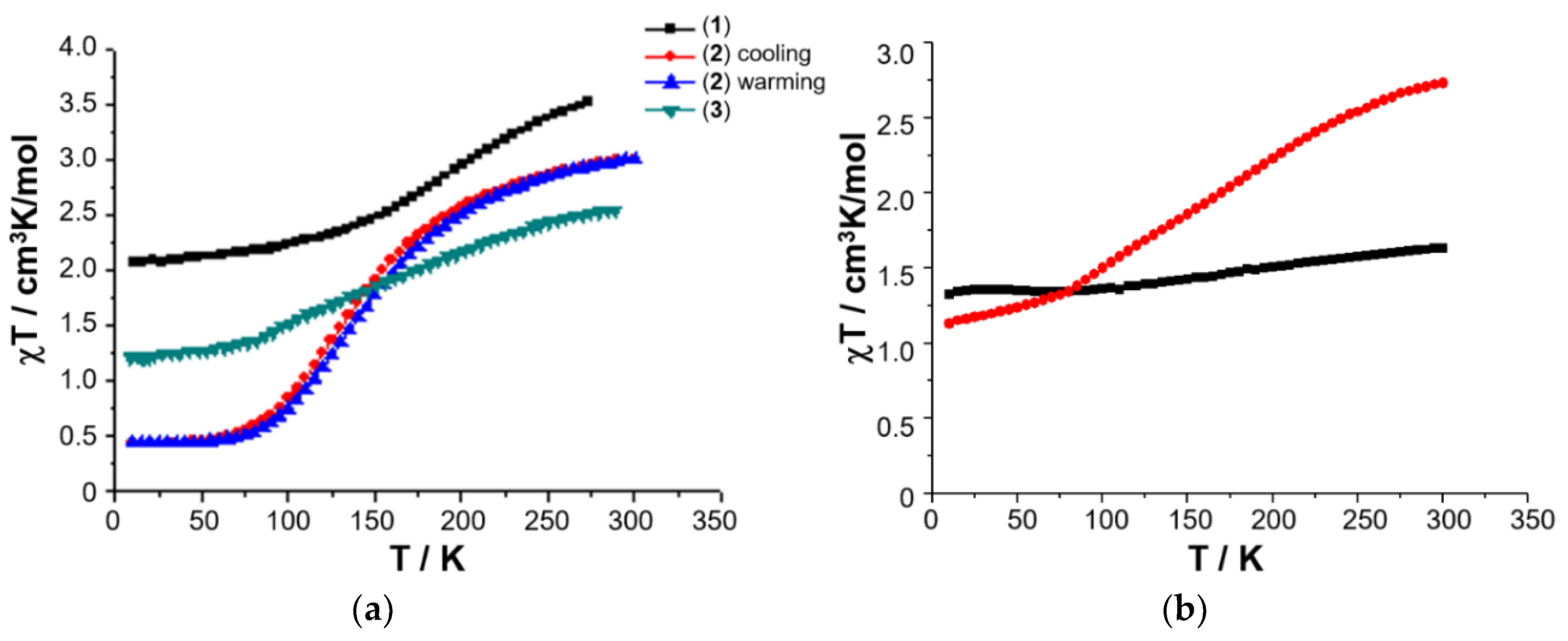 Magnetochemistry 04 00049 g006