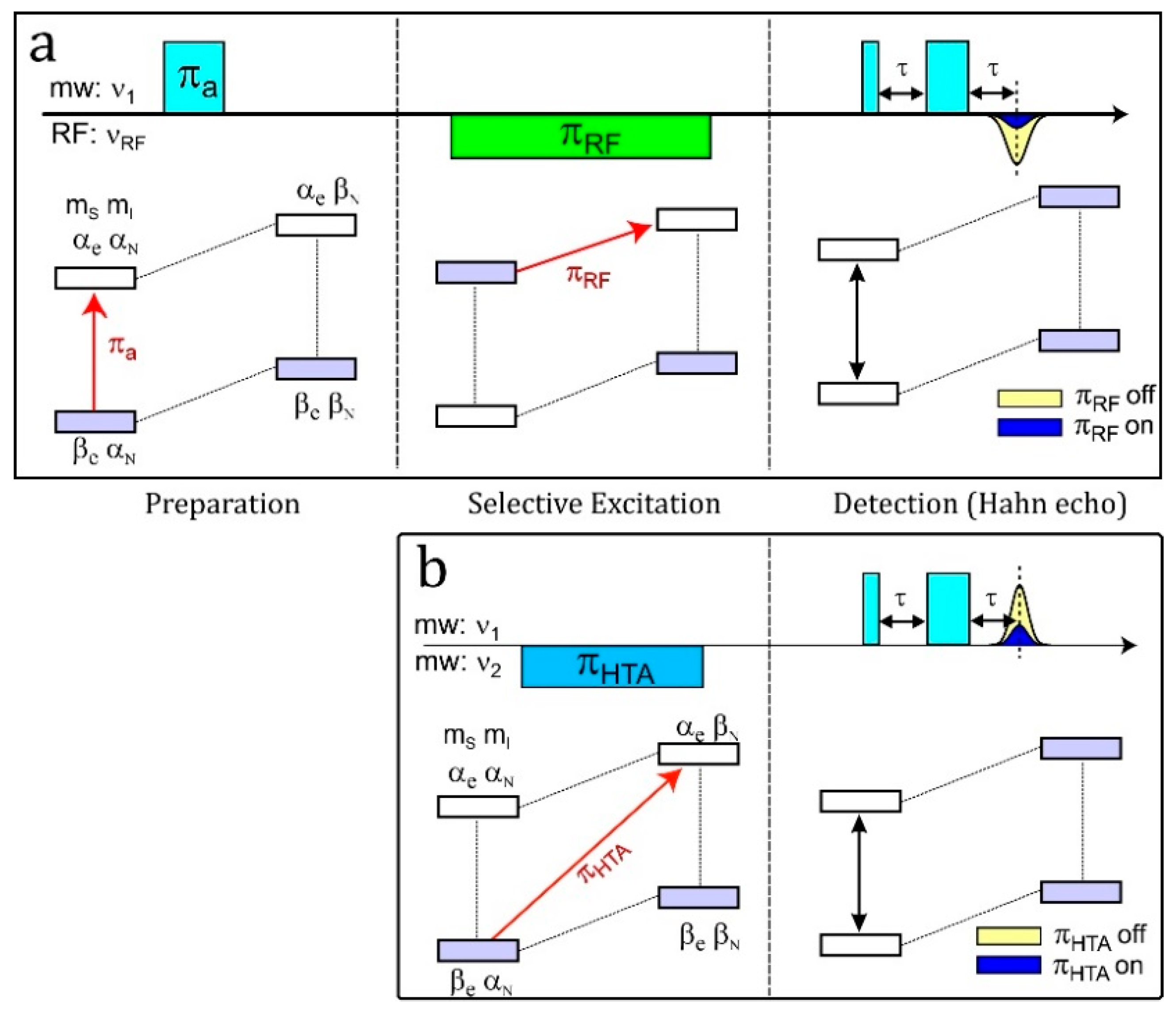 Magnetochemistry 04 00050 g004 Magnetochemistry 04 00050 g004