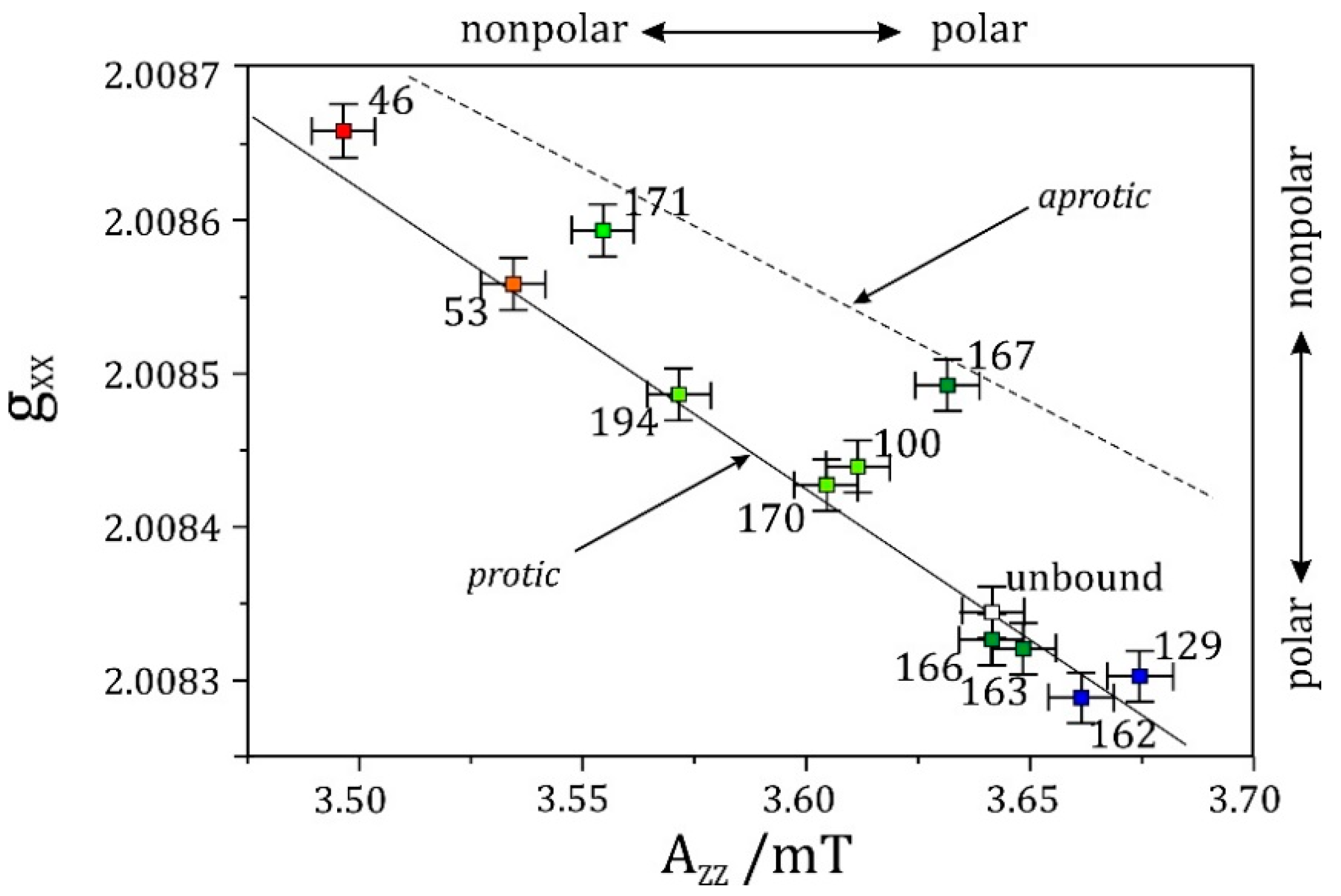 2379px x 1590px - Magnetochemistry | Free Full-Text | Biomolecular EPR Meets NMR at ...