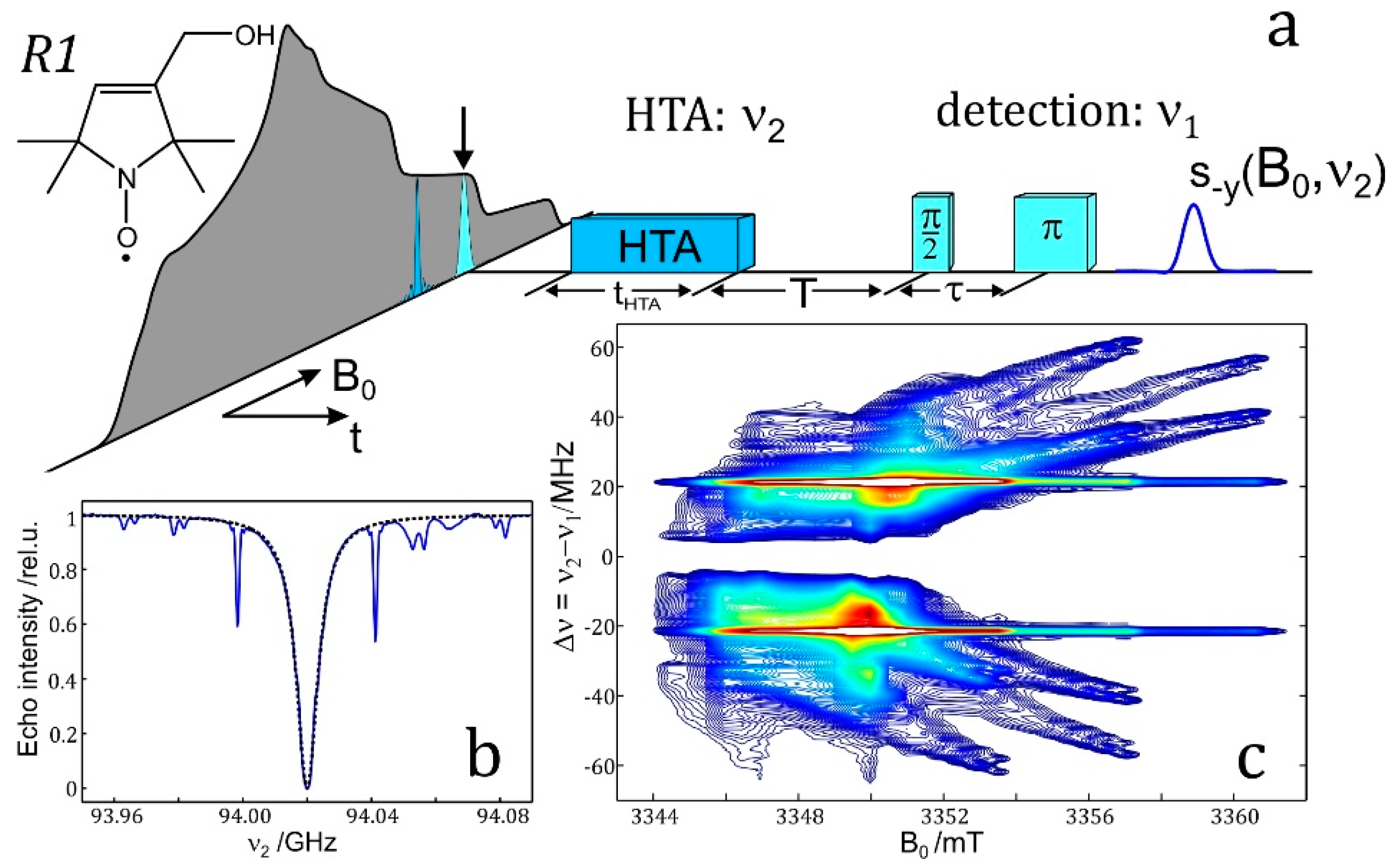 Shel Pake Bf Xxx - Magnetochemistry | Free Full-Text | Biomolecular EPR Meets NMR at ...