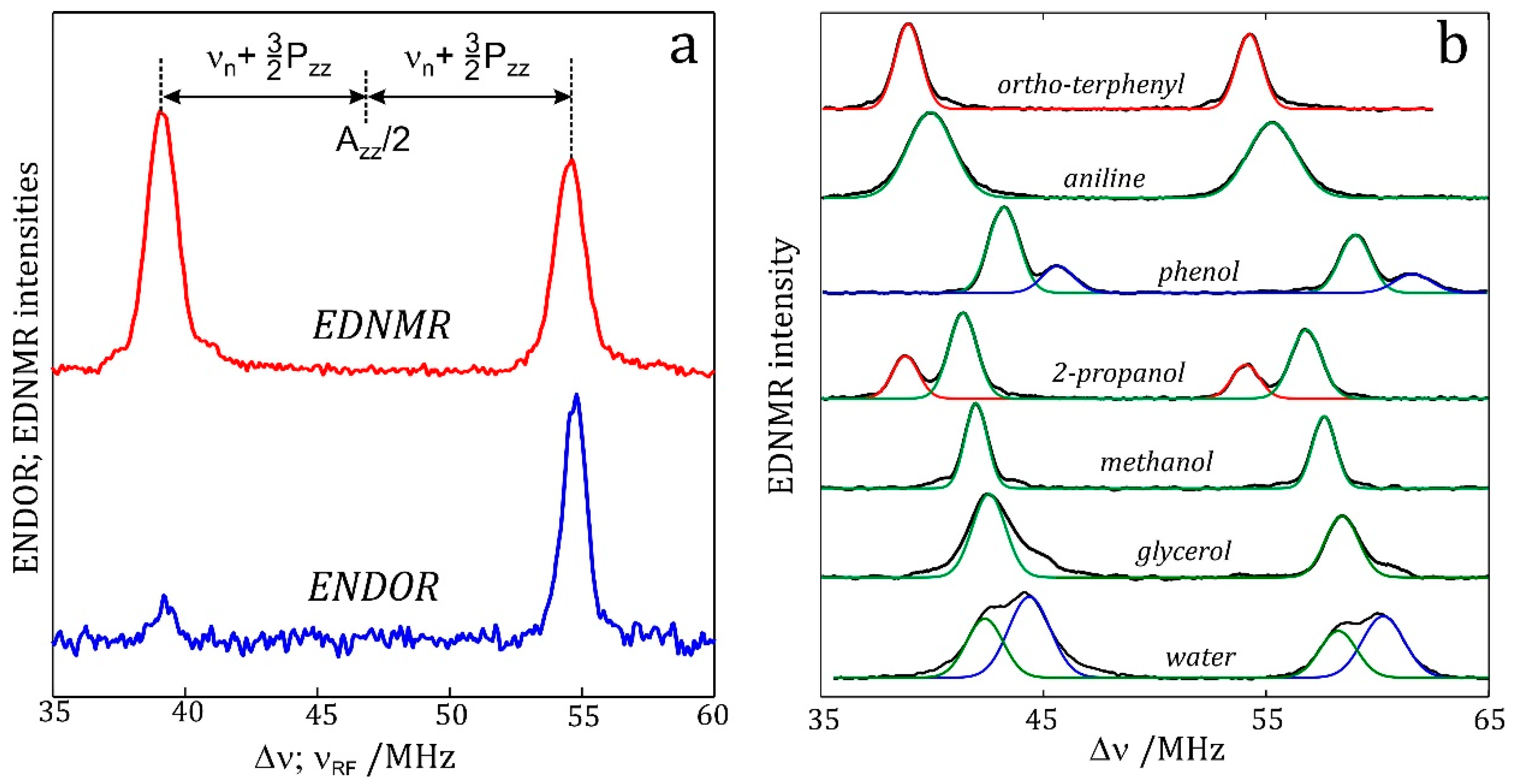 Magnetochemistry 04 00050 g009 Magnetochemistry 04 00050 g009