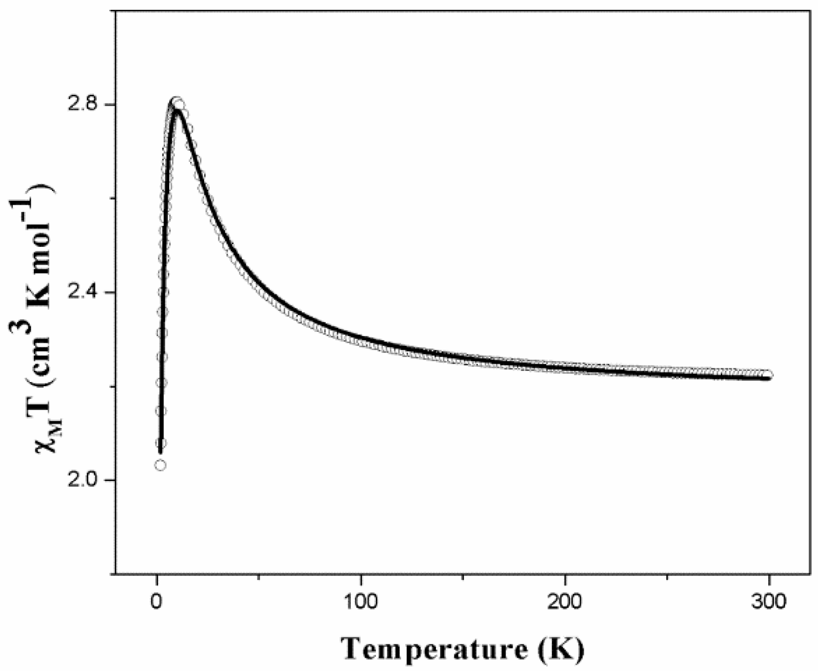 Magnetochemistry 04 00051 g003
