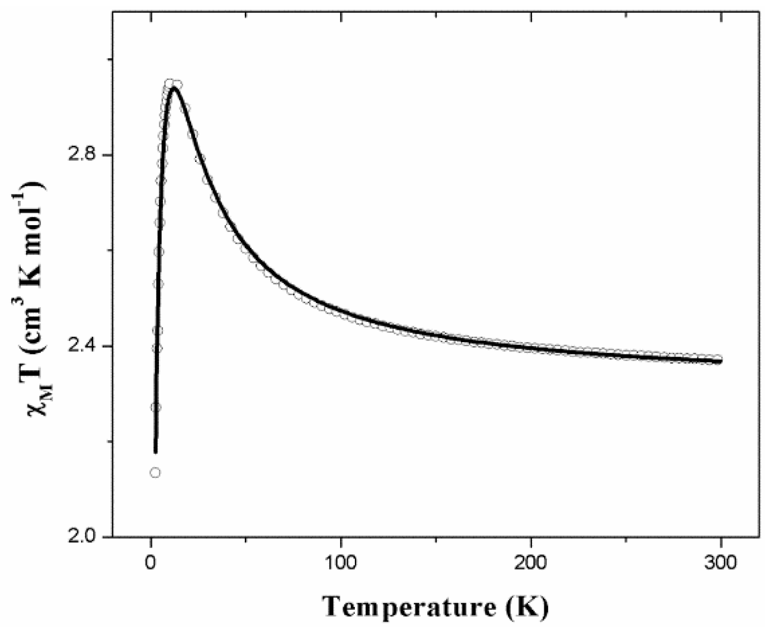Magnetochemistry 04 00051 g004