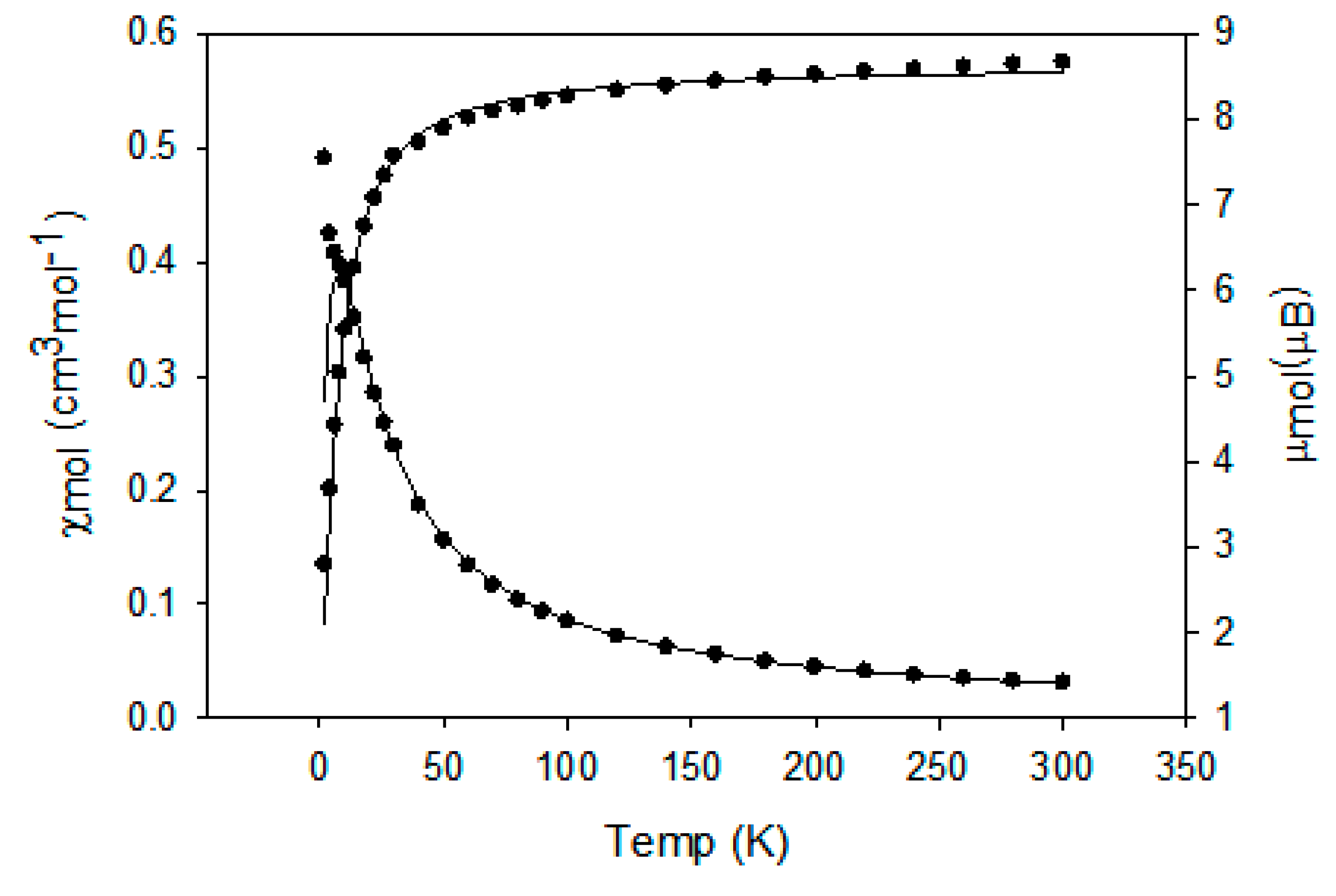 Magnetochemistry 04 00053 g004