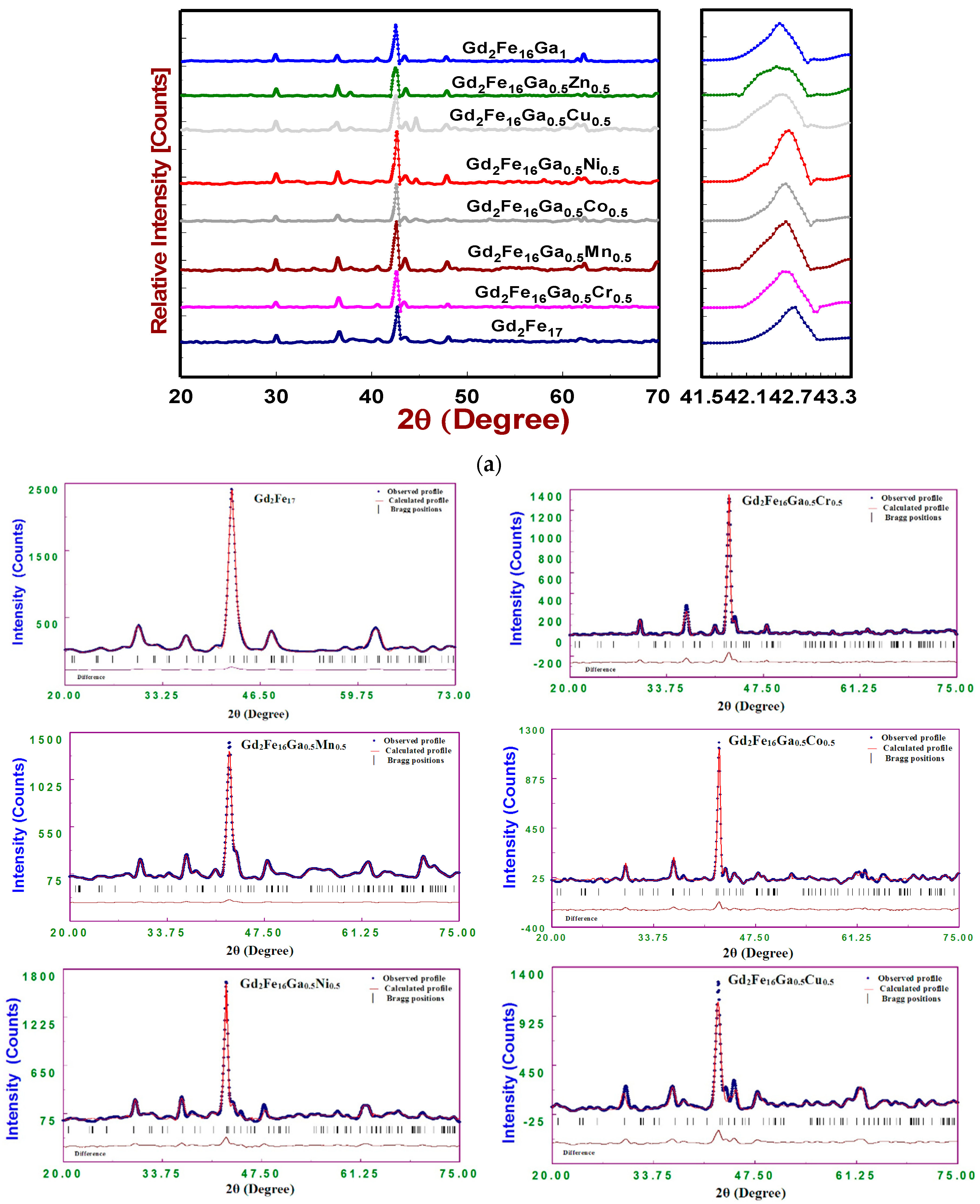 Simpson Xp Epoxy Coverage Chart