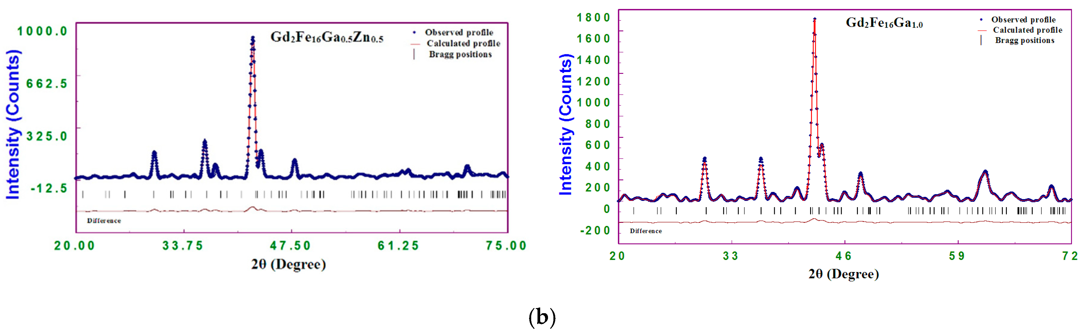 Magnetochemistry 04 00054 g001b