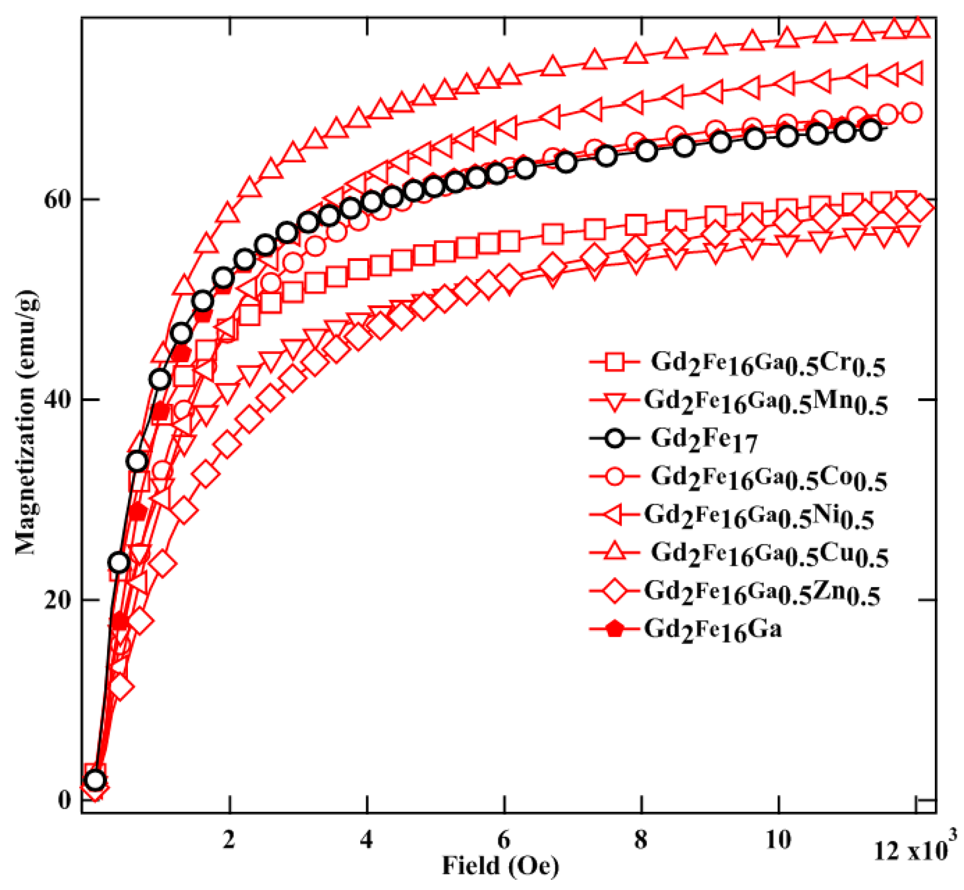 Magnetochemistry 04 00054 g004