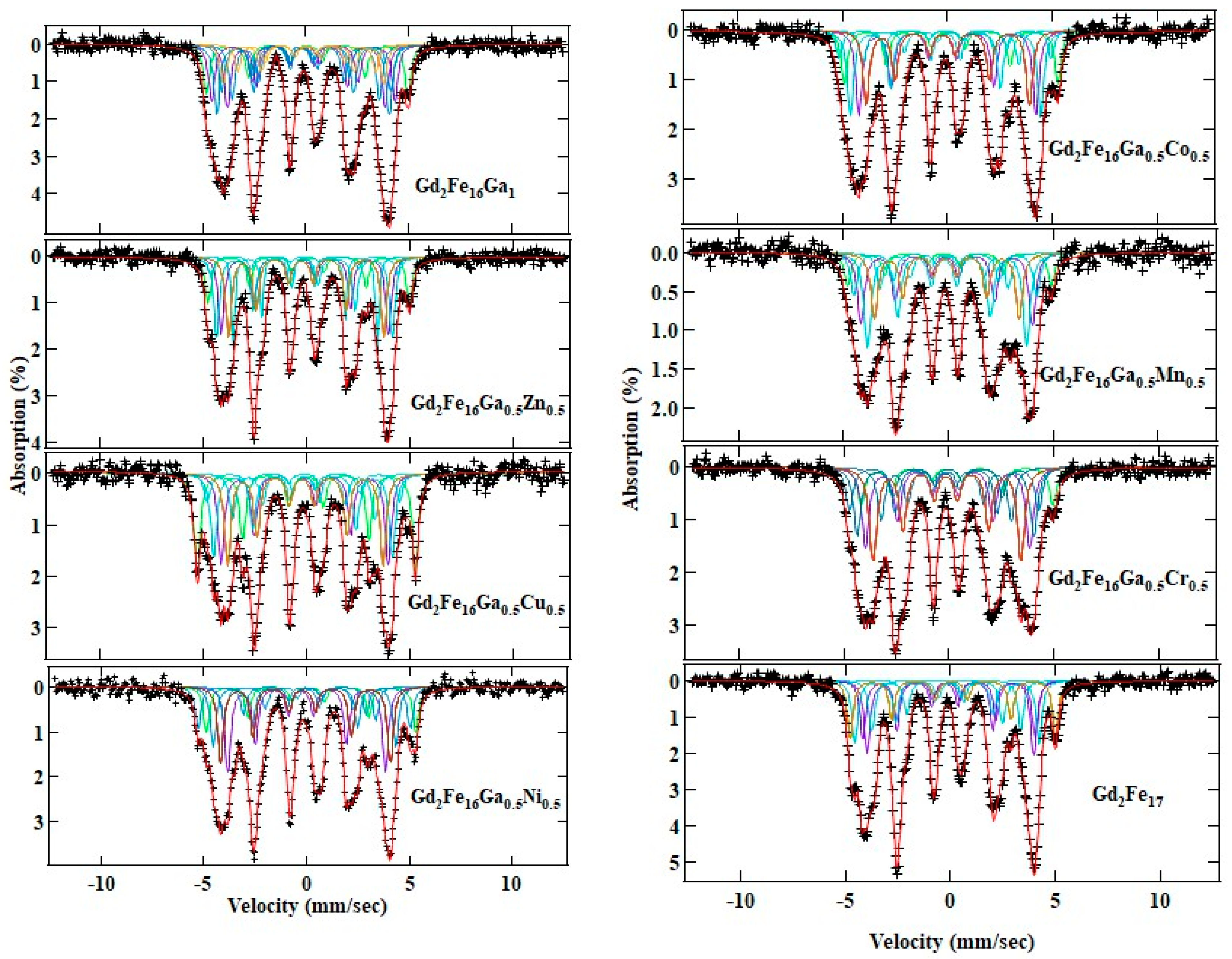 Magnetochemistry 04 00054 g006