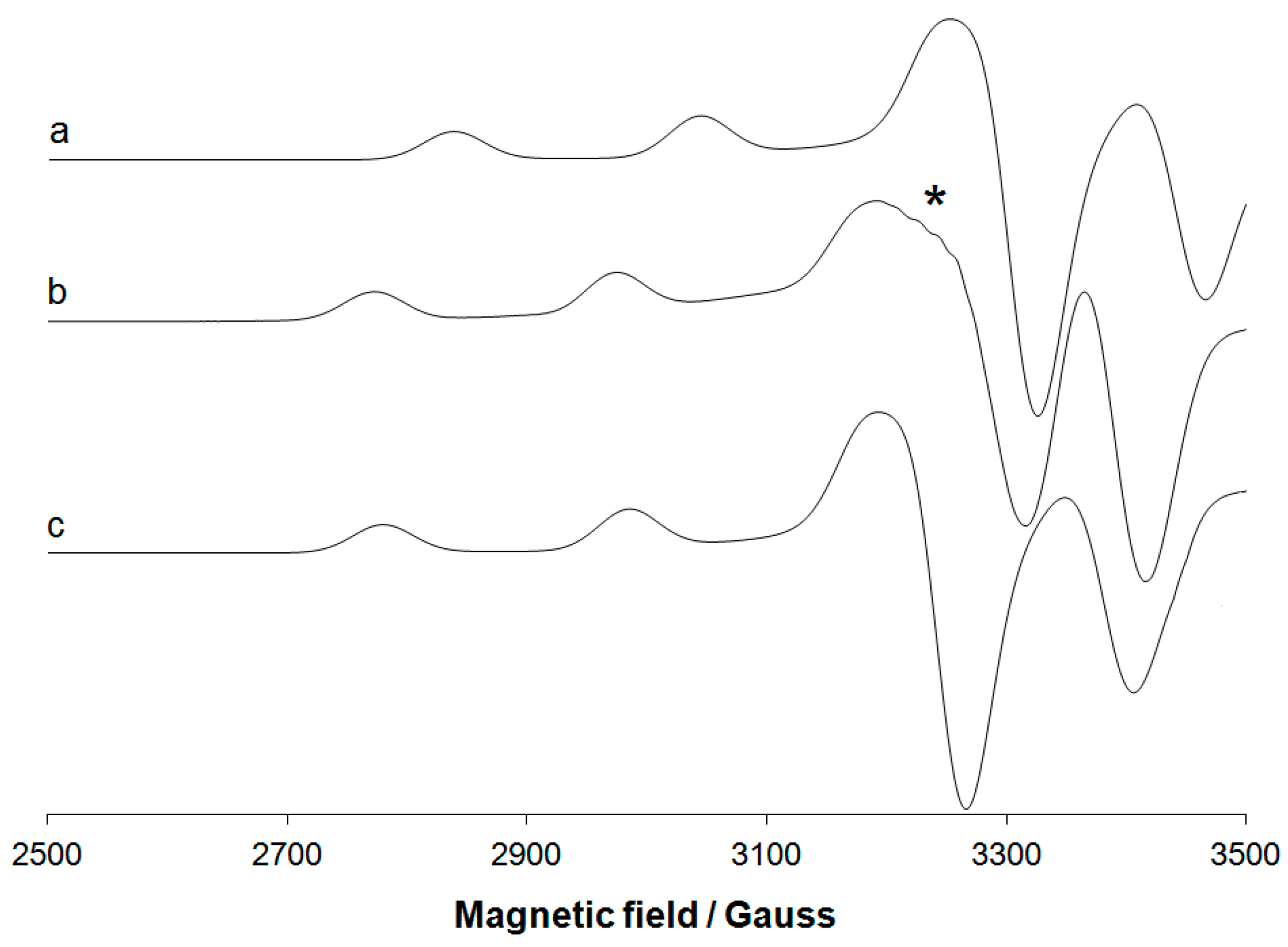 Magnetochemistry 04 00055 g004