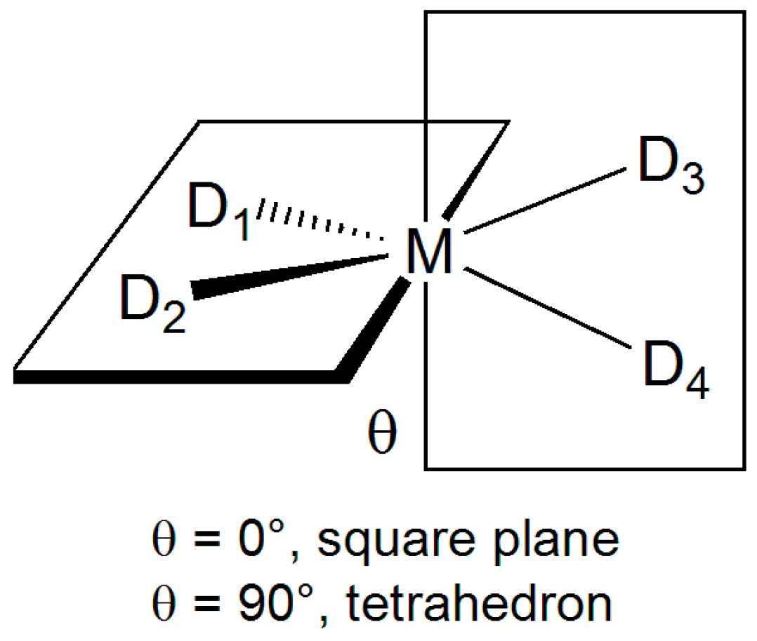 Magnetochemistry 04 00055 sch001