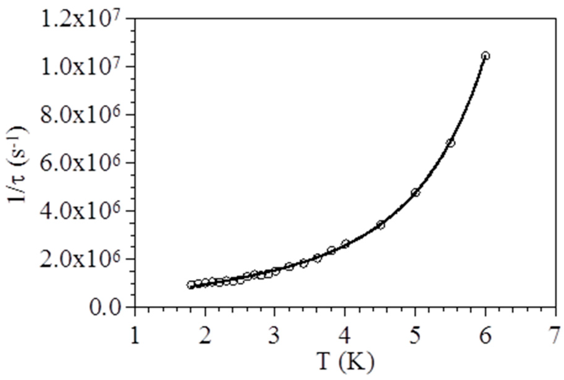 Magnetochemistry 04 00056 g009