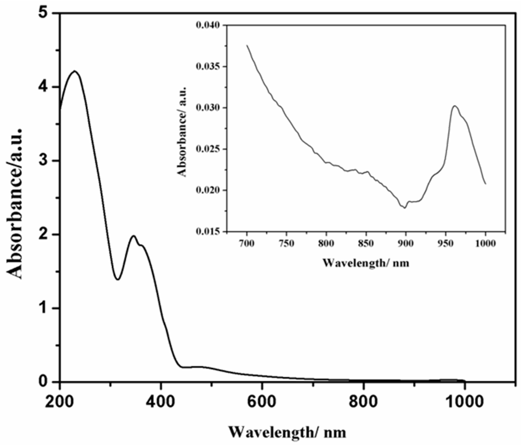 Magnetochemistry 04 00057 g001
