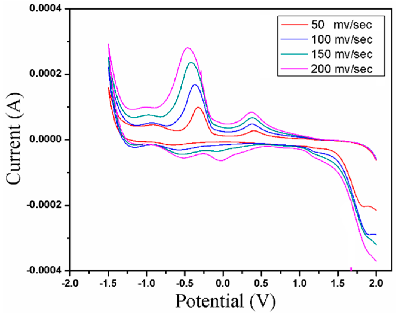 Magnetochemistry 04 00057 g003