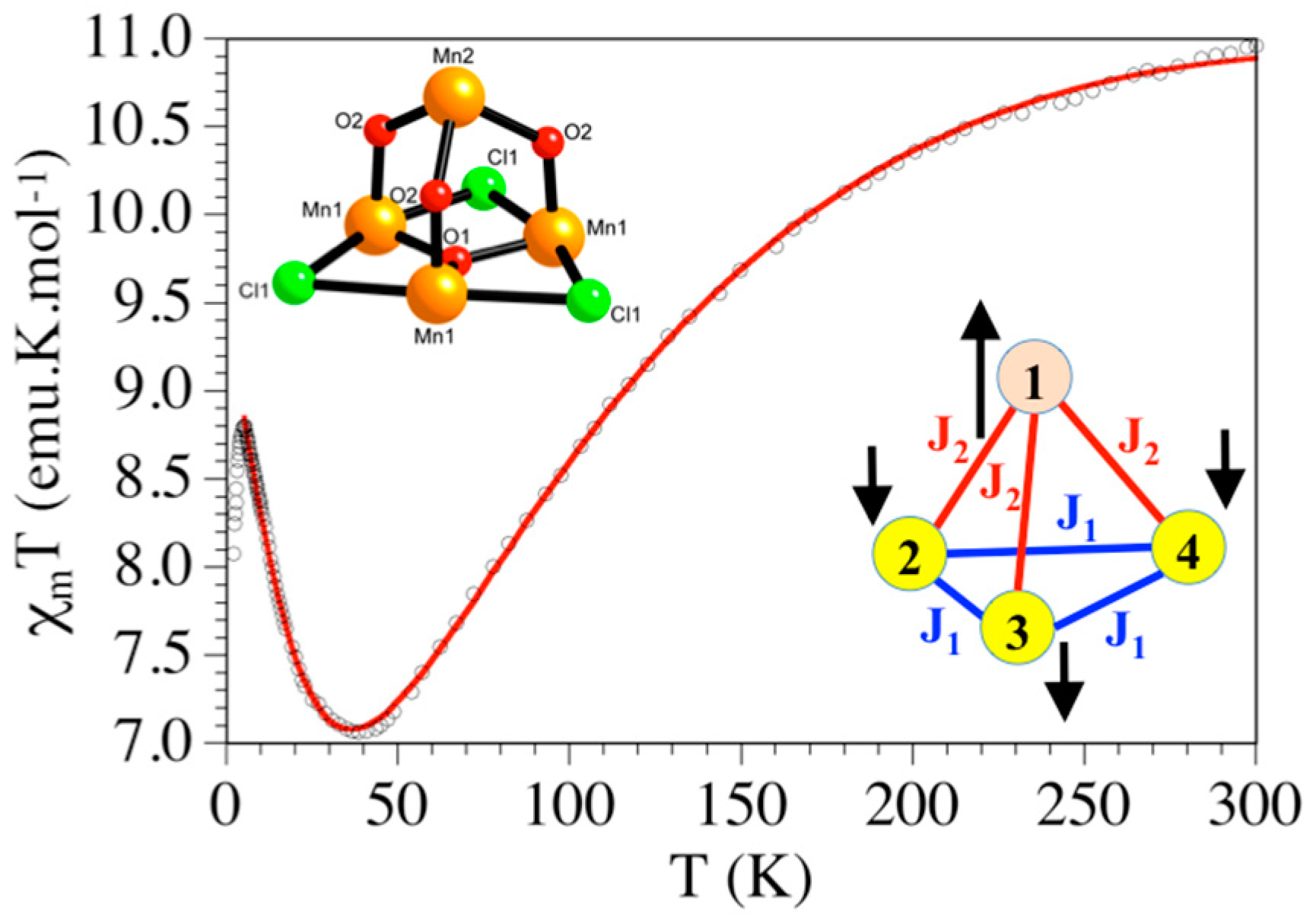 Magnetochemistry 04 00057 g004