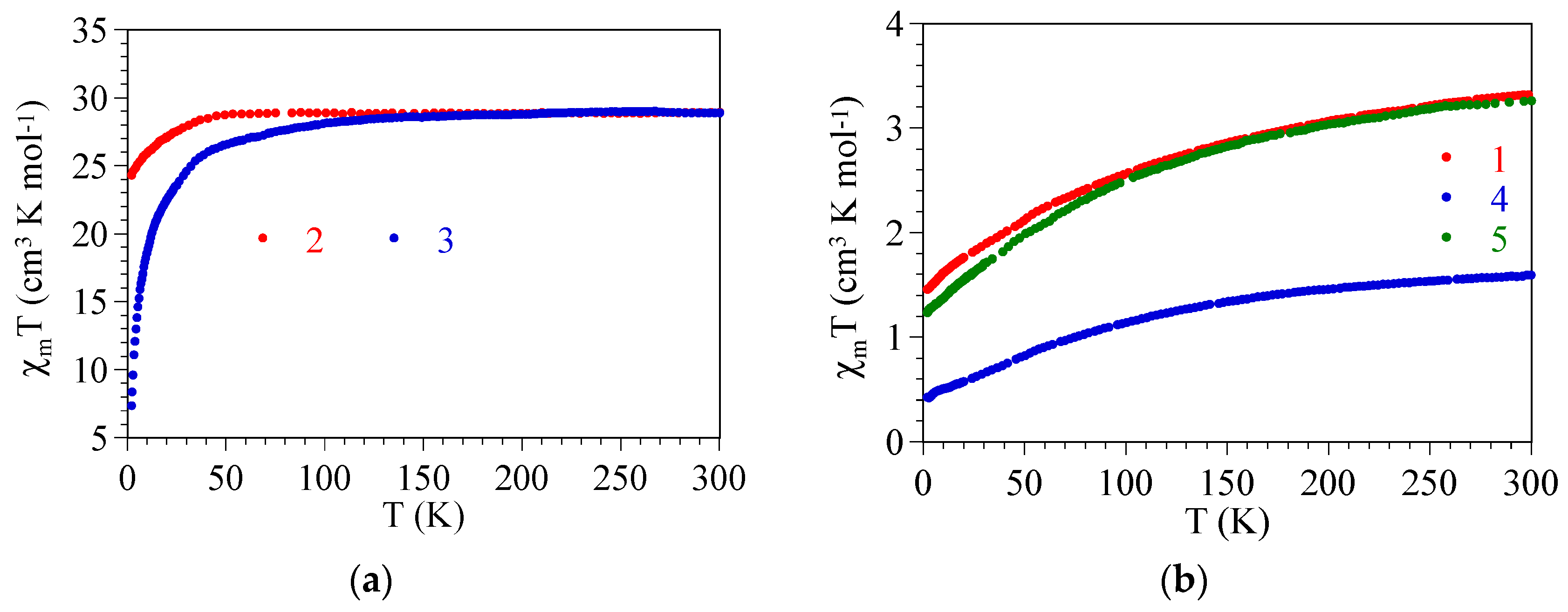 Magnetochemistry 04 00058 g005