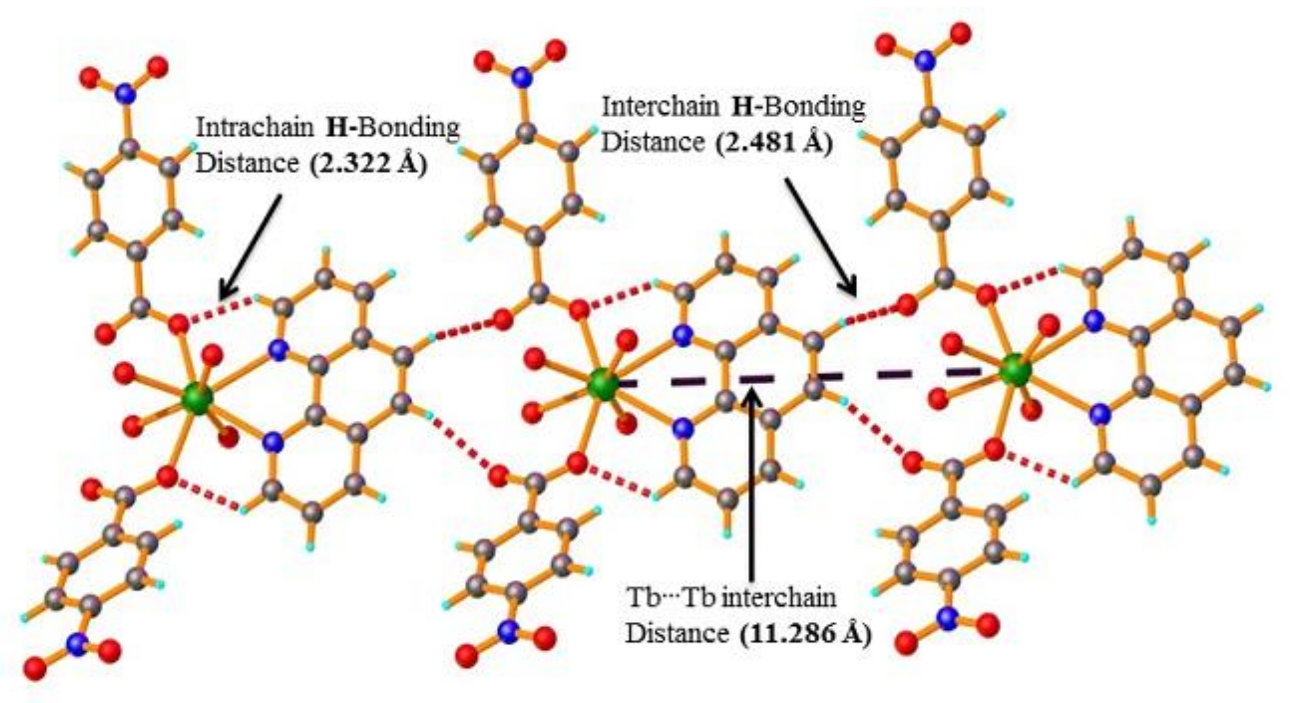 Magnetochemistry 04 00059 g002