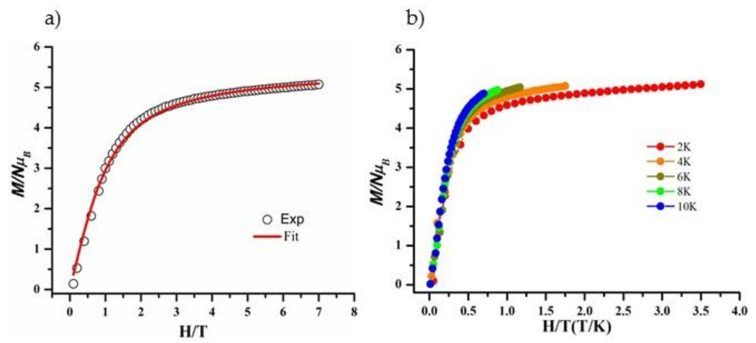 Magnetochemistry 04 00059 g004