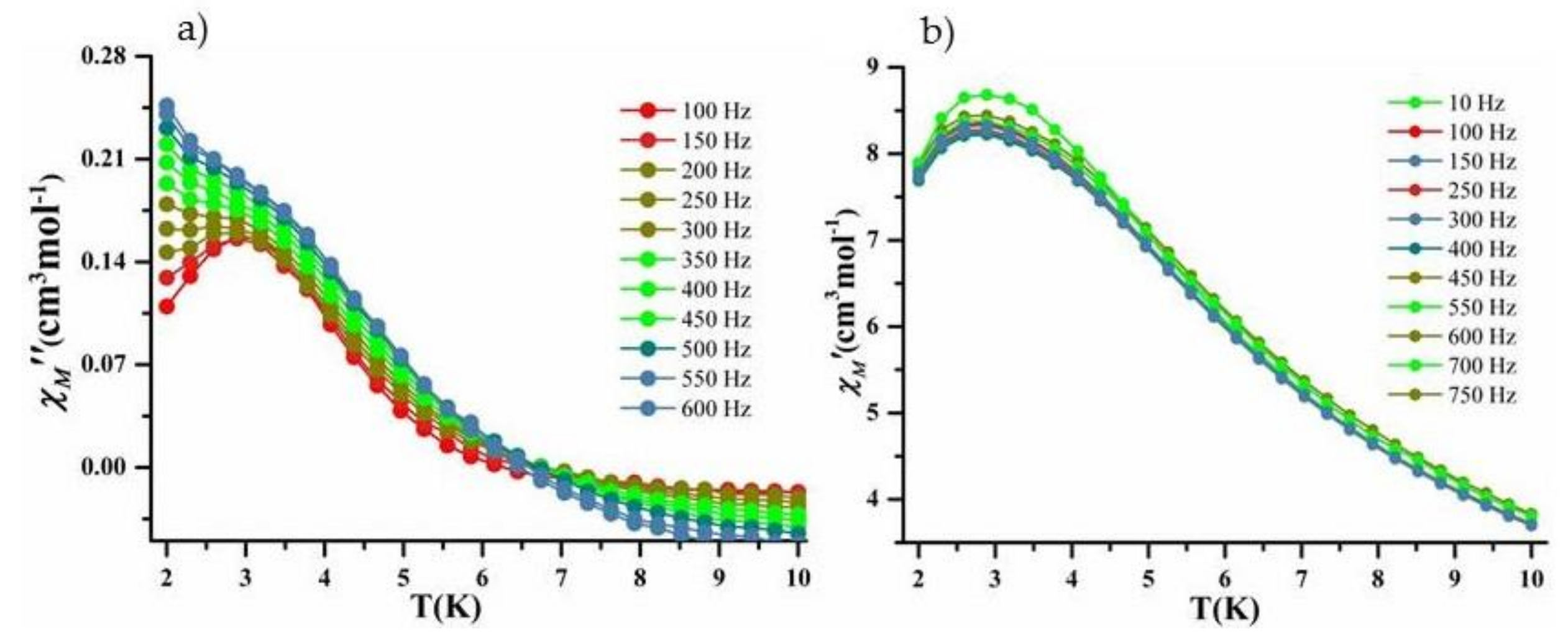 Magnetochemistry 04 00059 g005