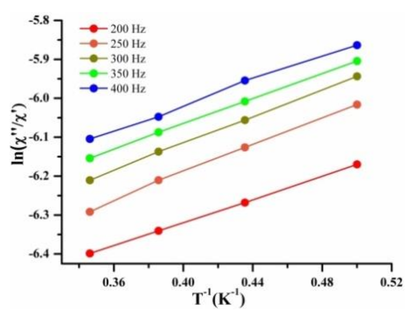 Magnetochemistry 04 00059 g006