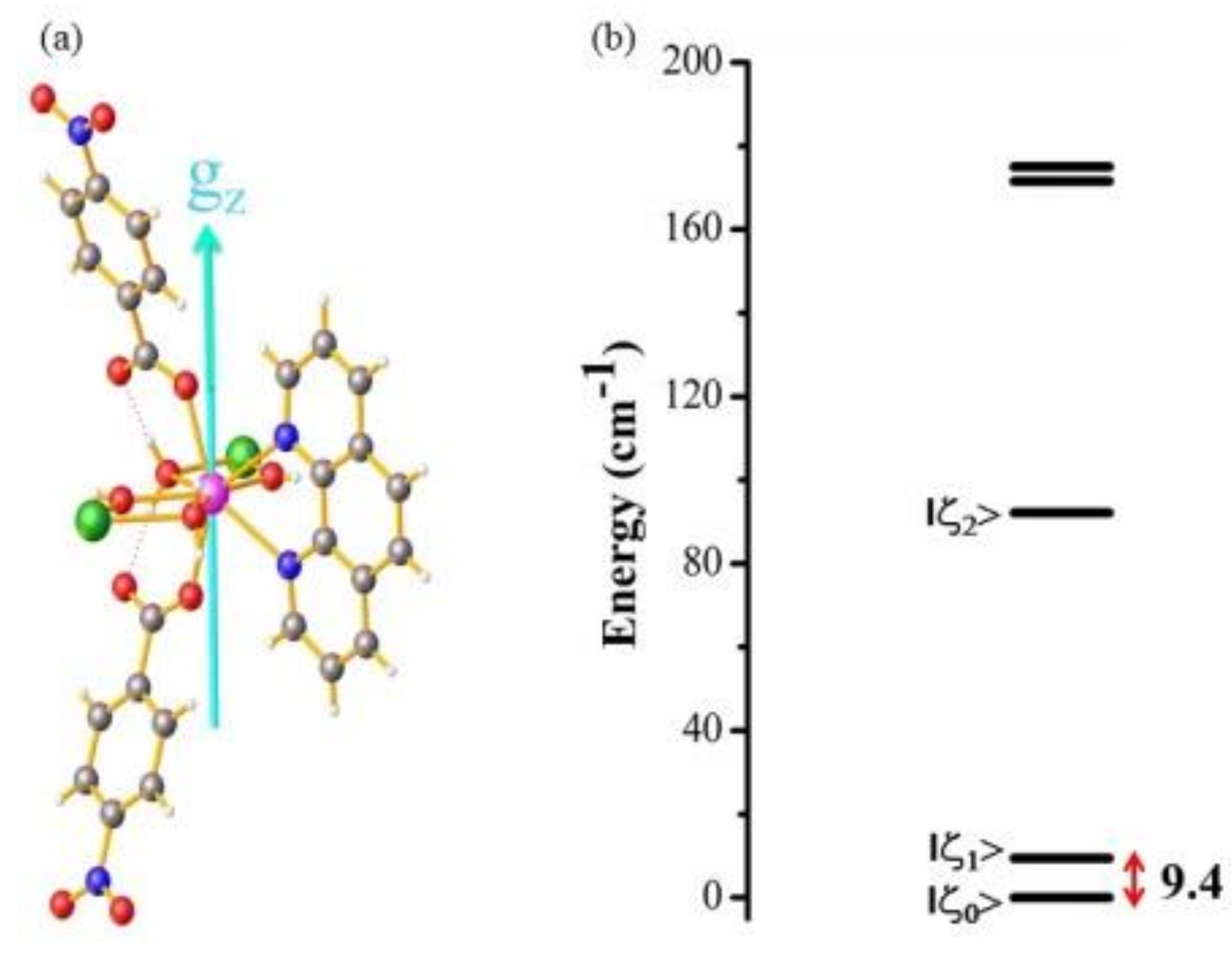 Magnetochemistry 04 00059 g008