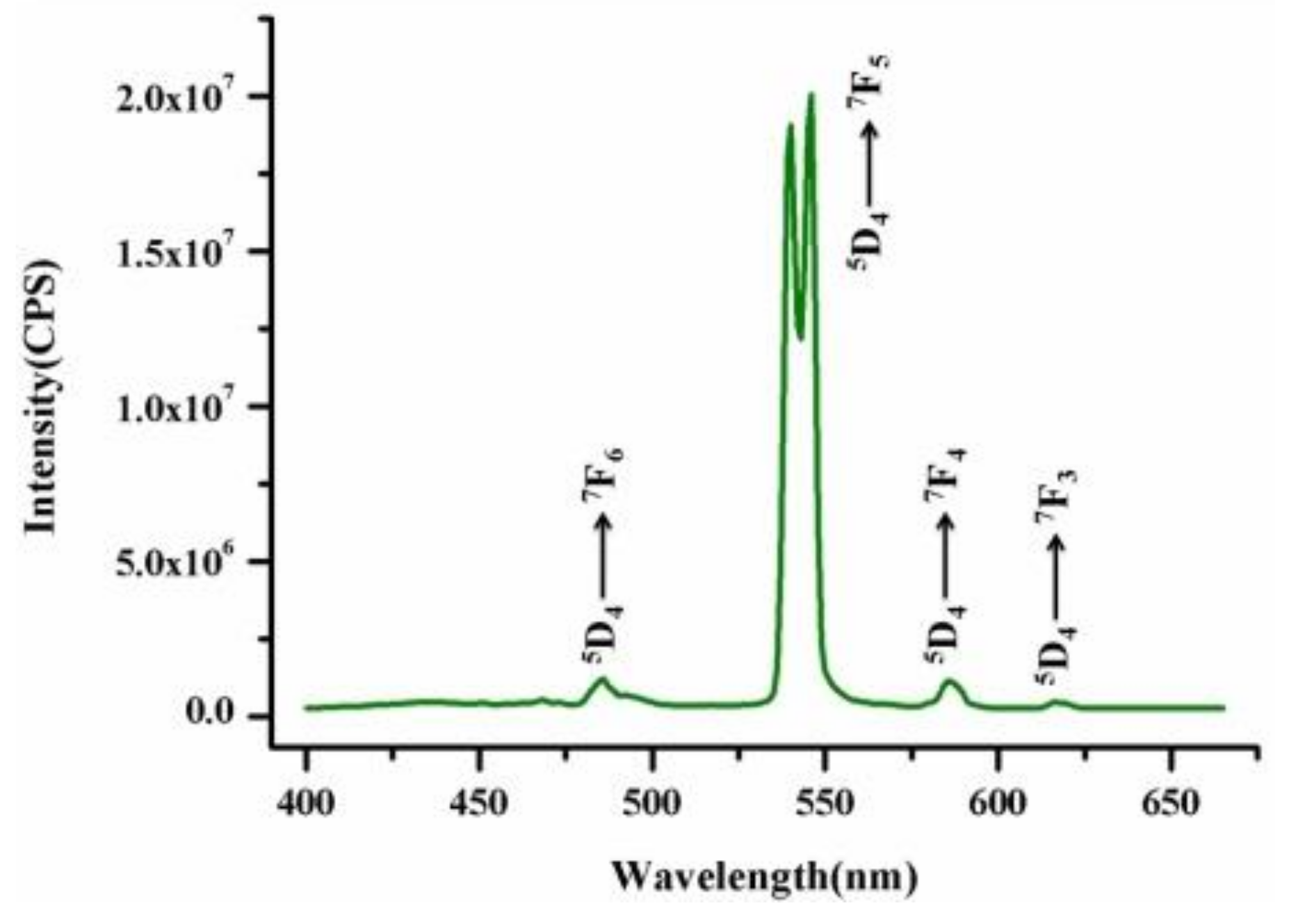 Magnetochemistry 04 00059 g009