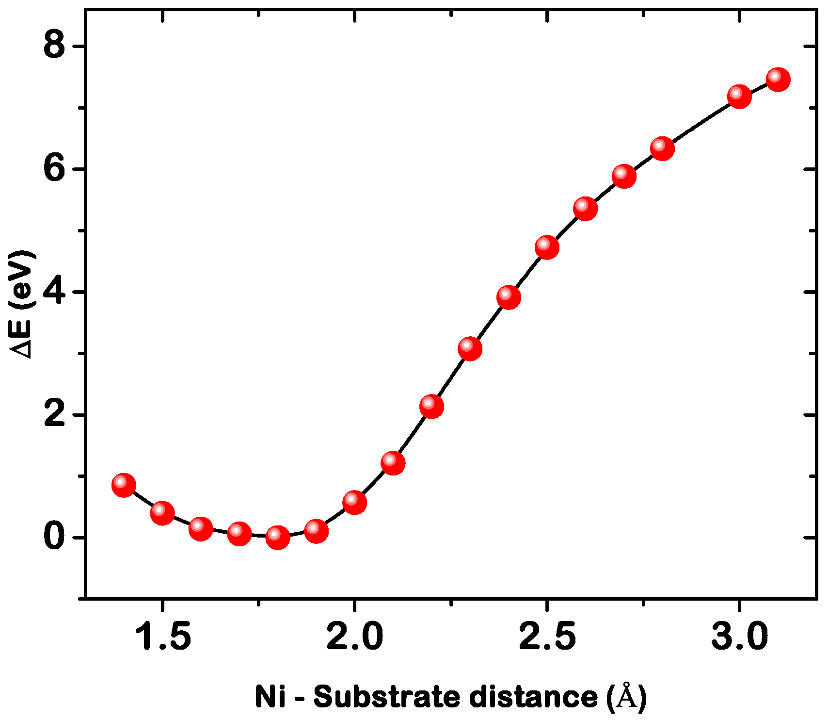 Magnetochemistry 05 00002 g004 Magnetochemistry 05 00002 g004
