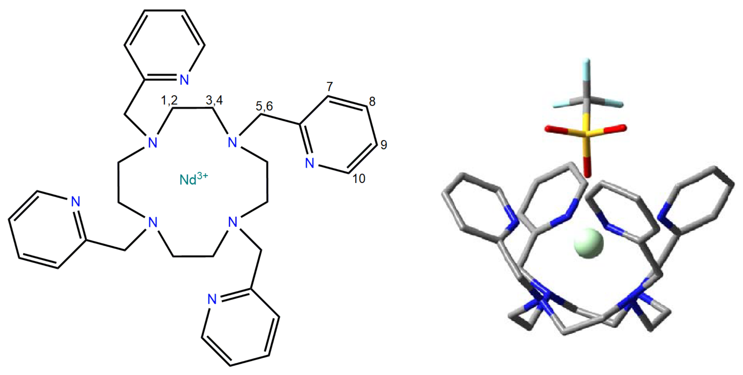 Magnetochemistry 05 00003 g001