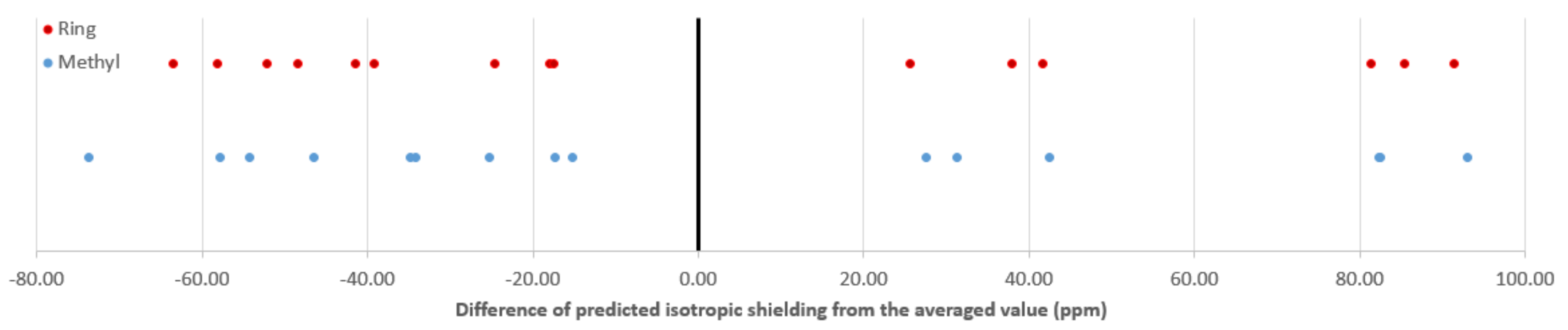 Magnetochemistry 05 00003 g007