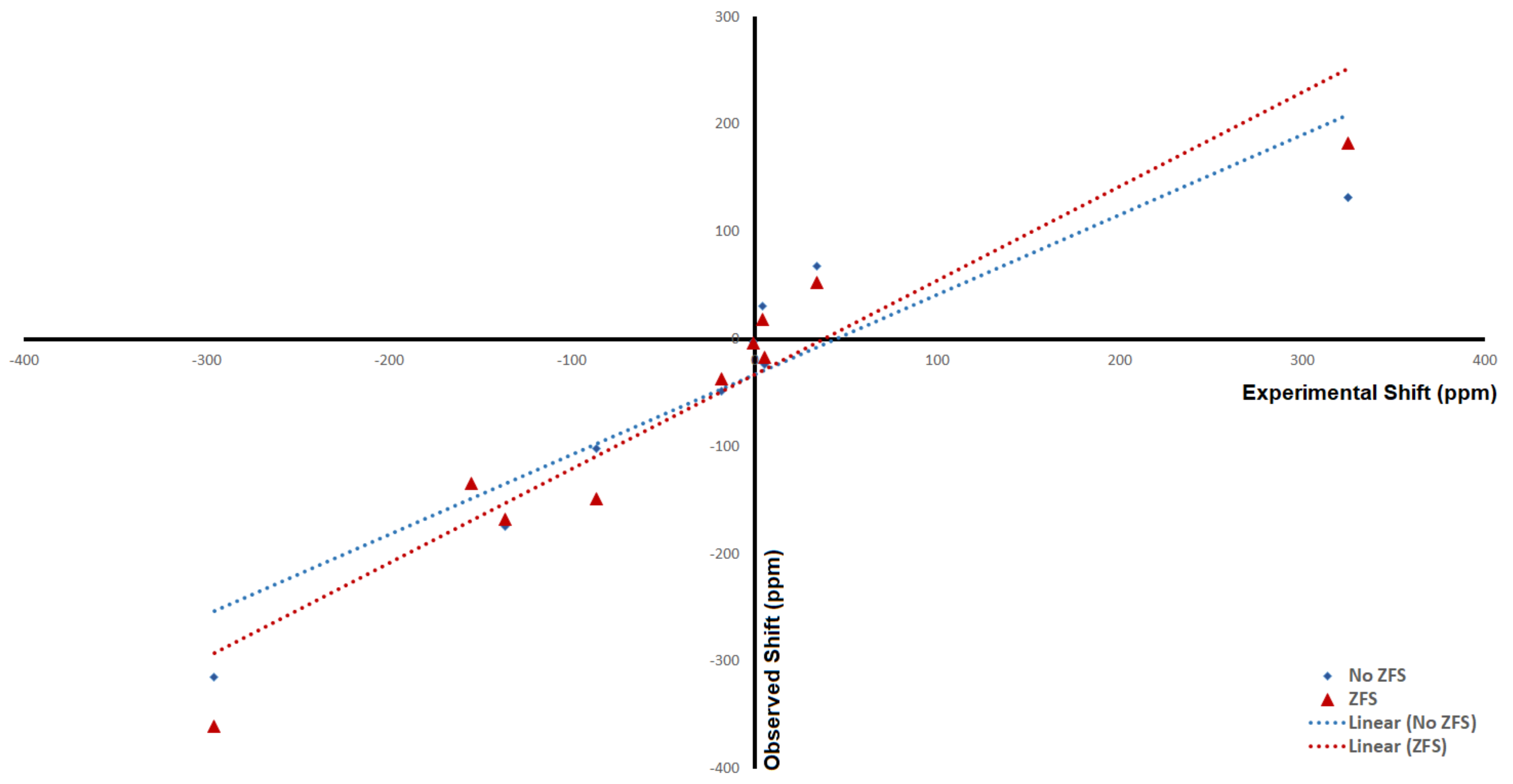 Magnetochemistry 05 00003 g011