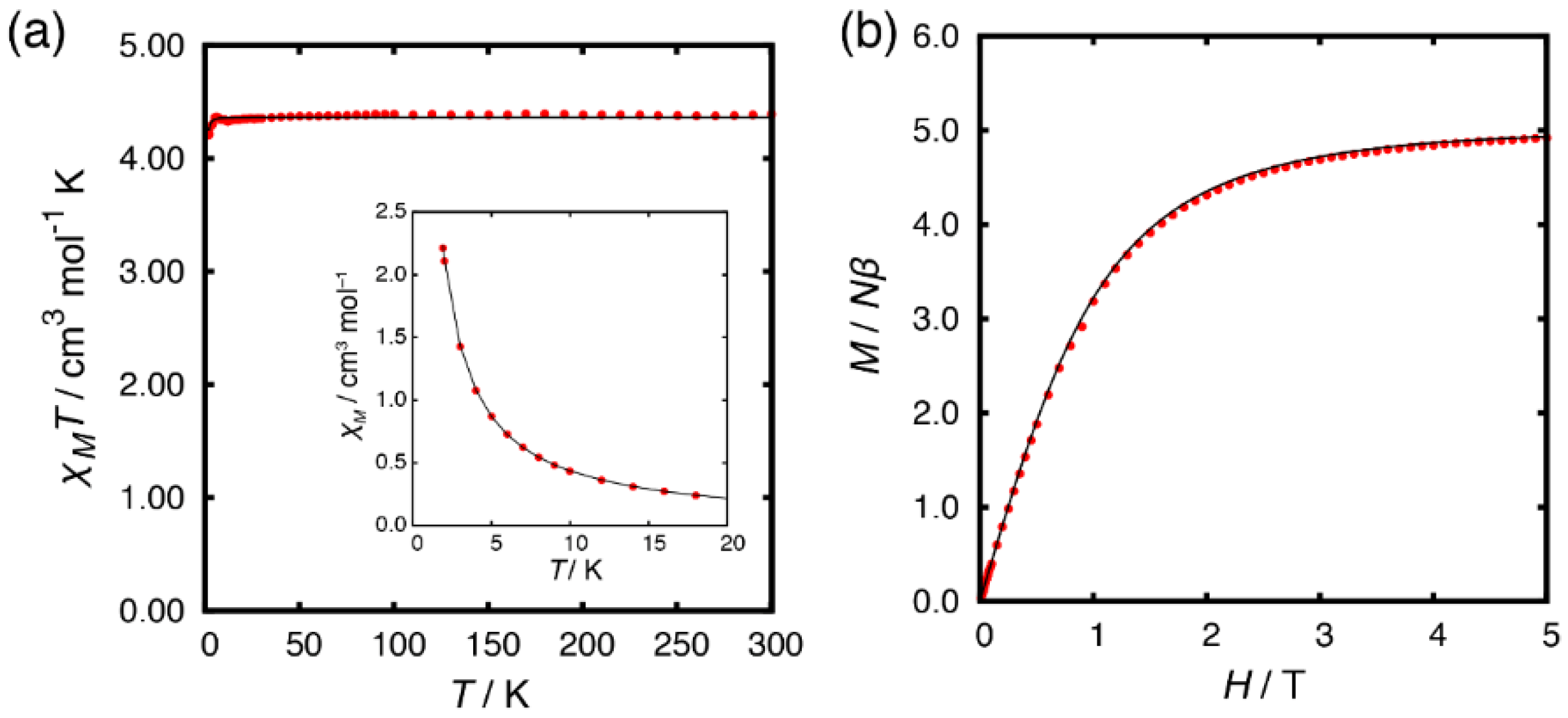Magnetochemistry 05 00005 g004