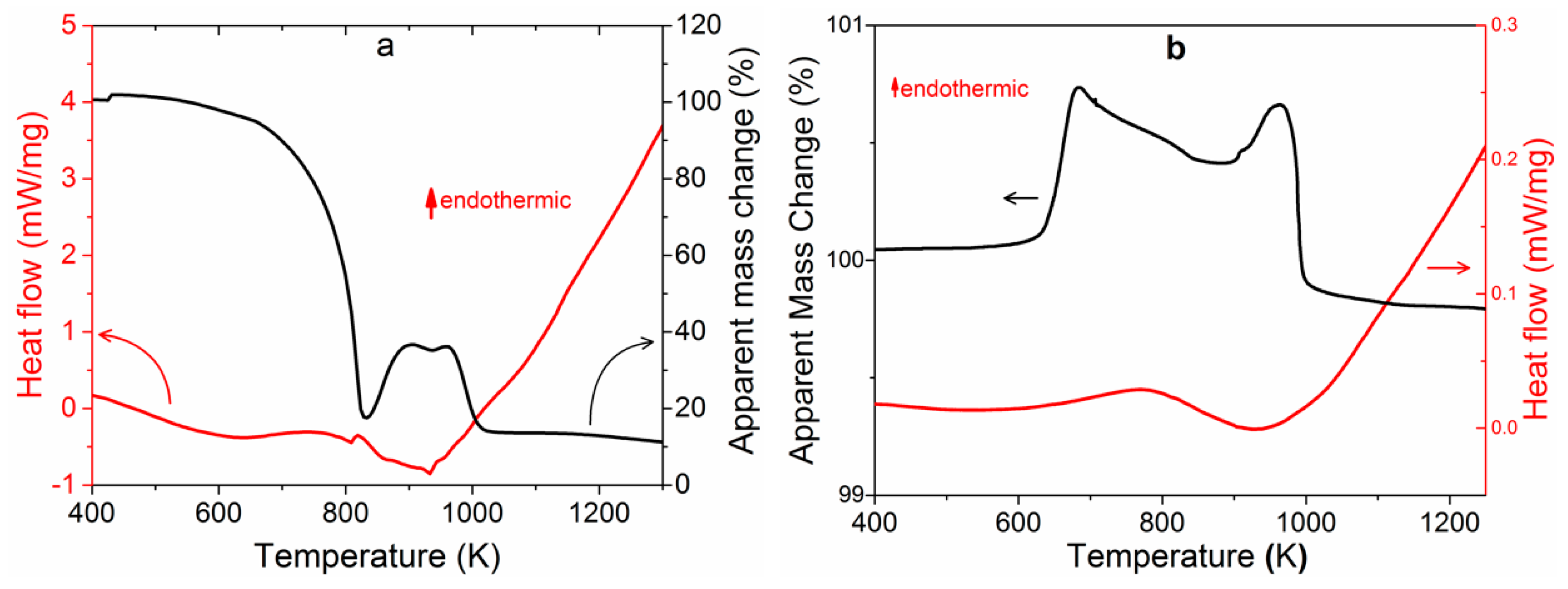 Magnetochemistry 05 00006 g001 Magnetochemistry 05 00006 g001