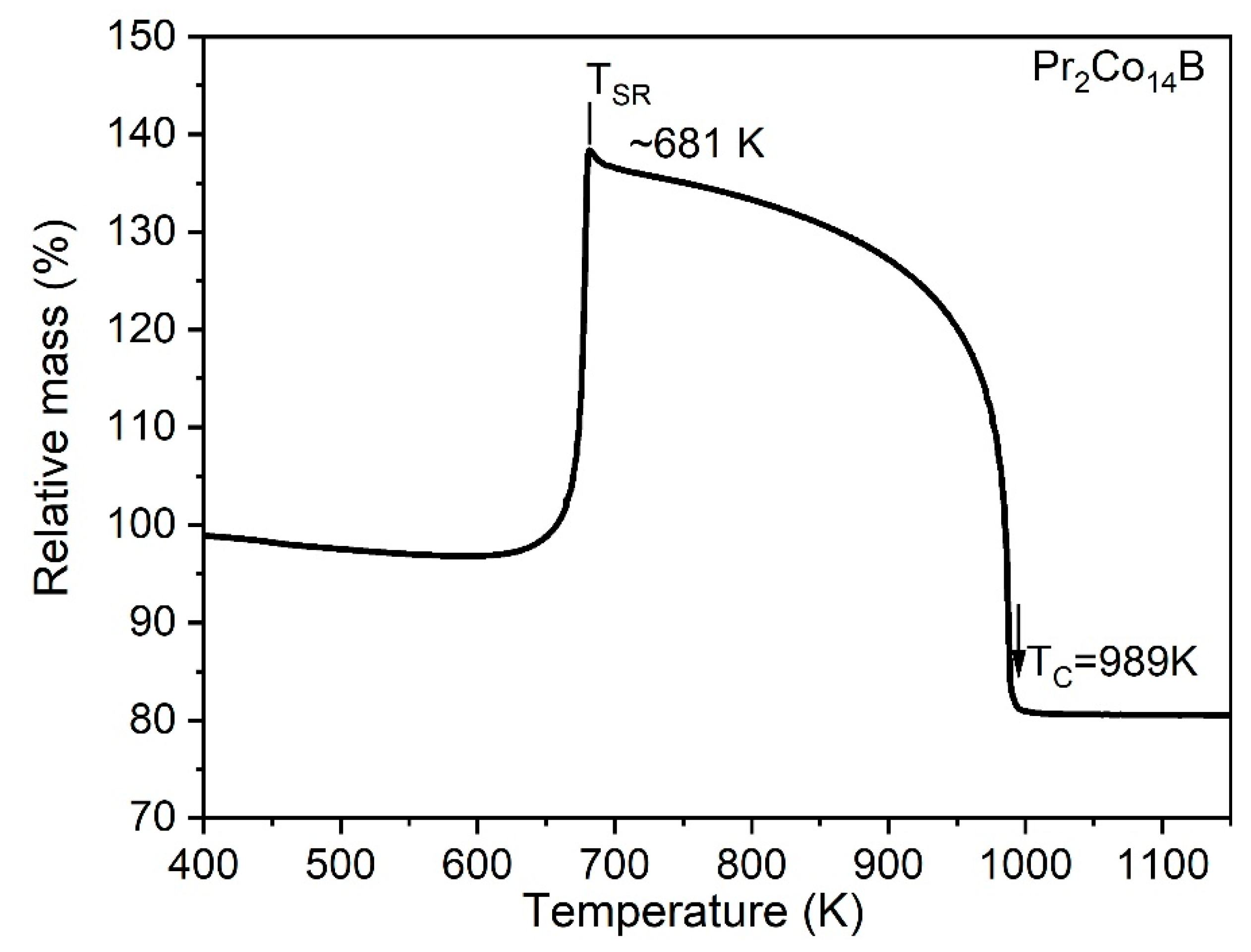 Magnetochemistry 05 00006 g002 Magnetochemistry 05 00006 g002