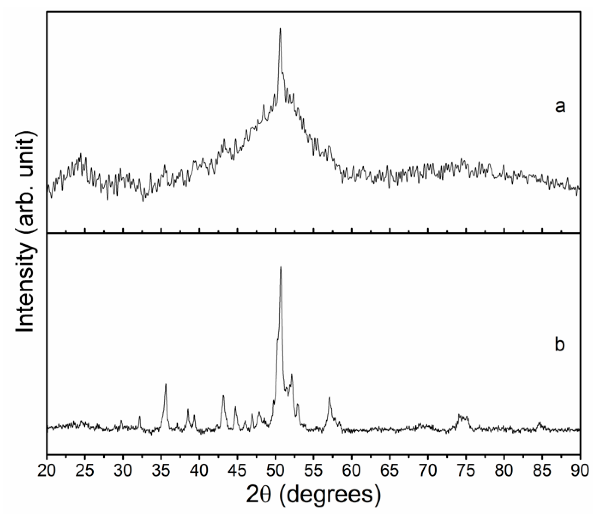 Magnetochemistry 05 00006 g003 Magnetochemistry 05 00006 g003