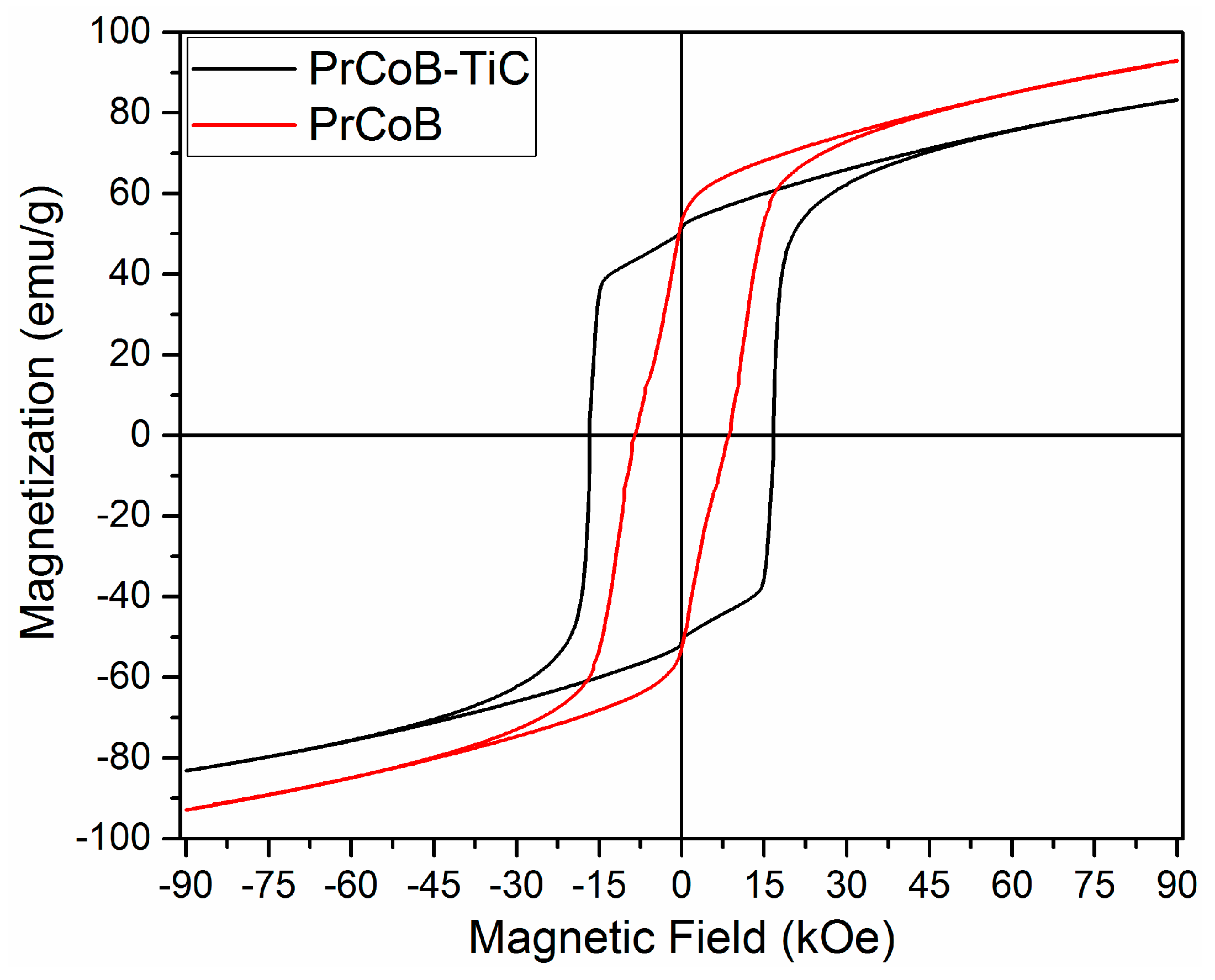 Magnetochemistry 05 00006 g008 Magnetochemistry 05 00006 g008