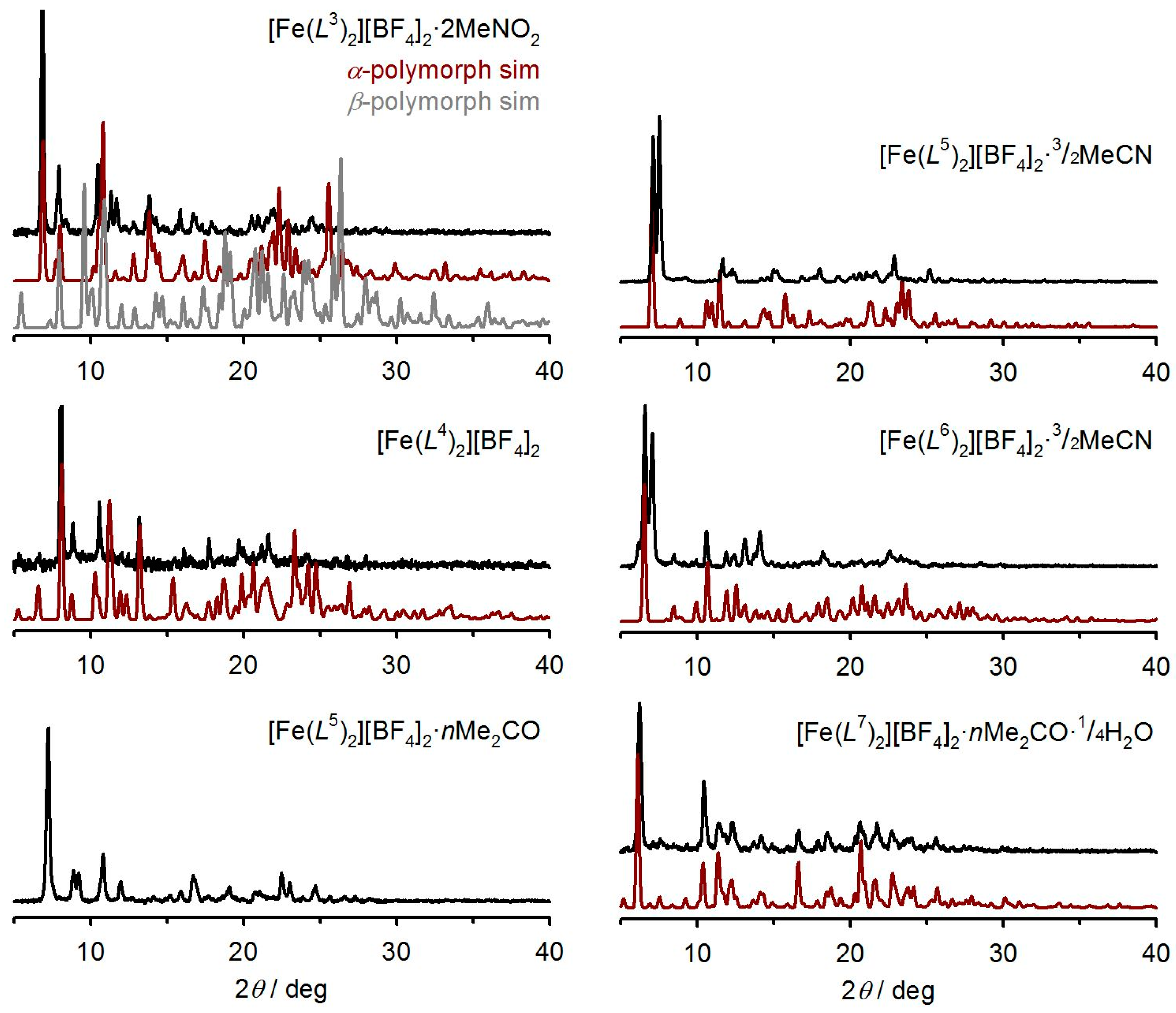 Magnetochemistry 05 00009 g005 550