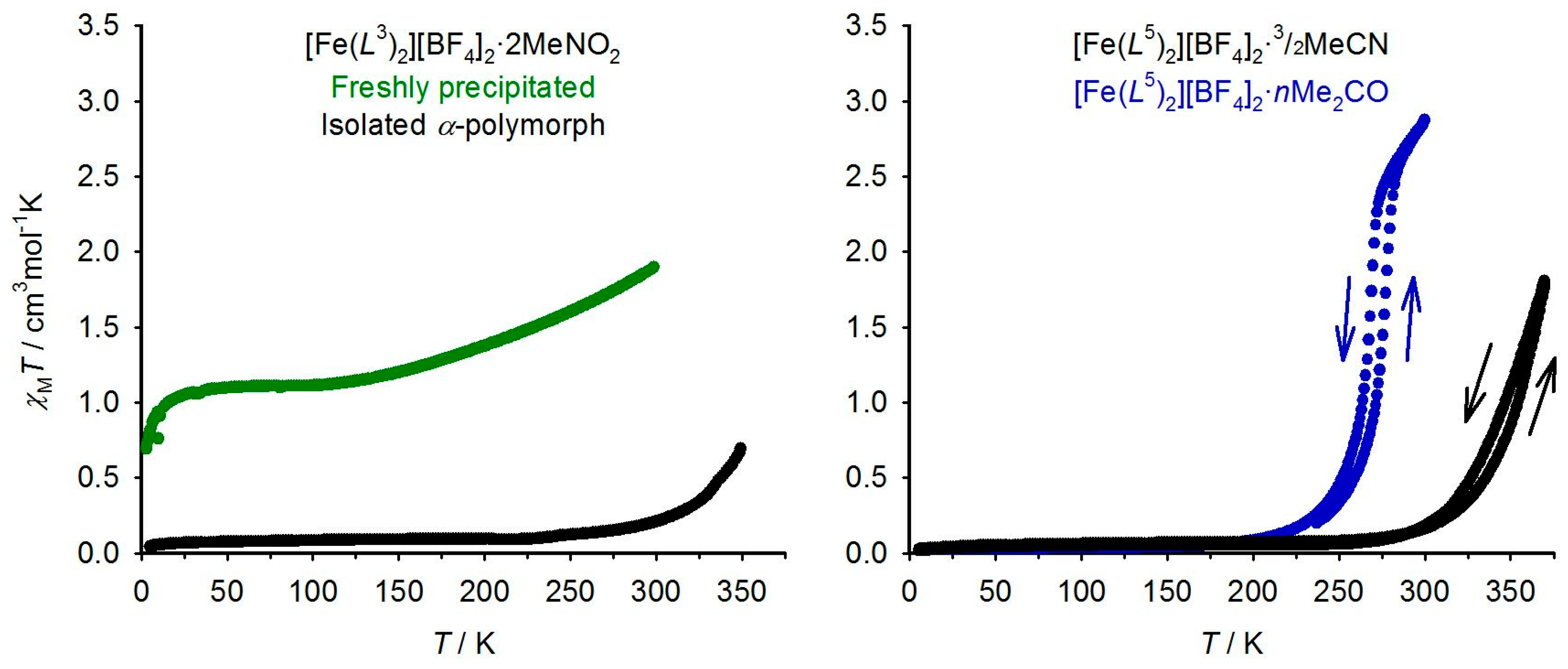 Magnetochemistry 05 00009 g006 550