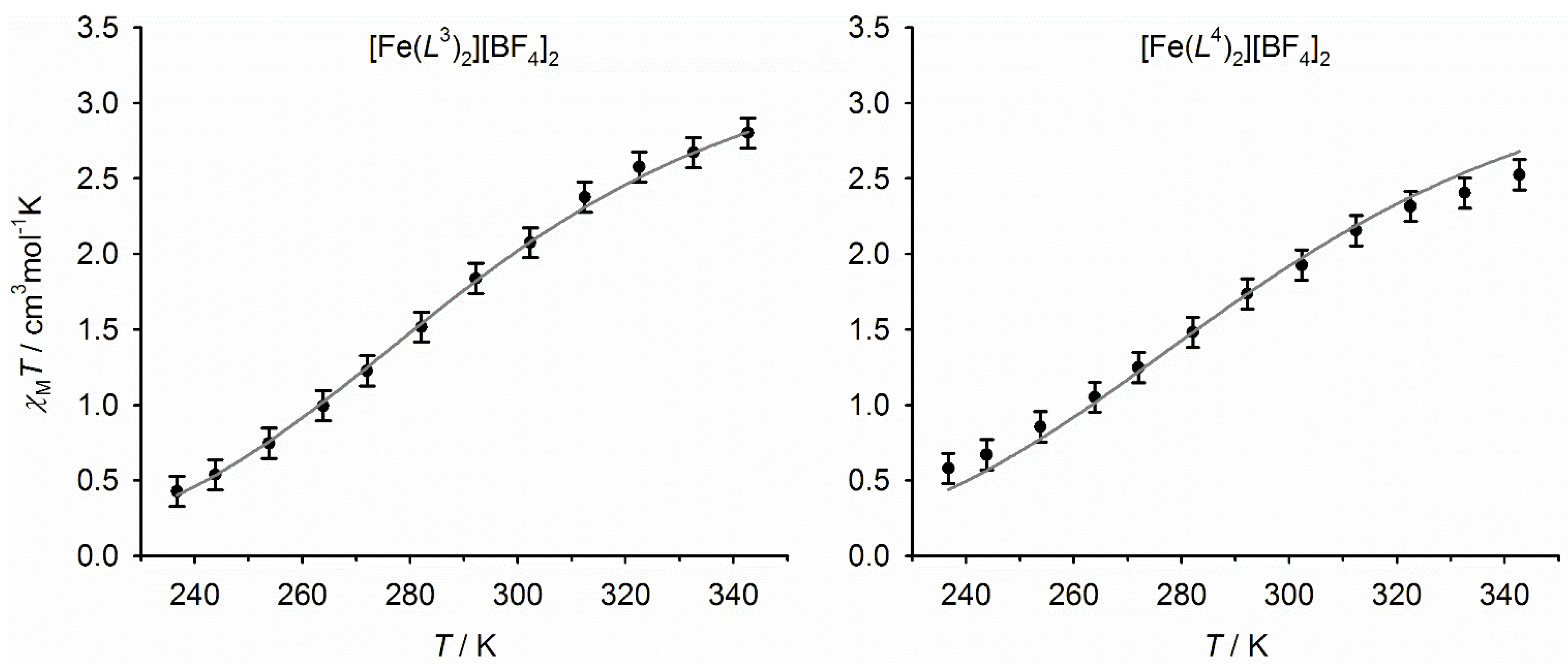 Magnetochemistry 05 00009 g007 550