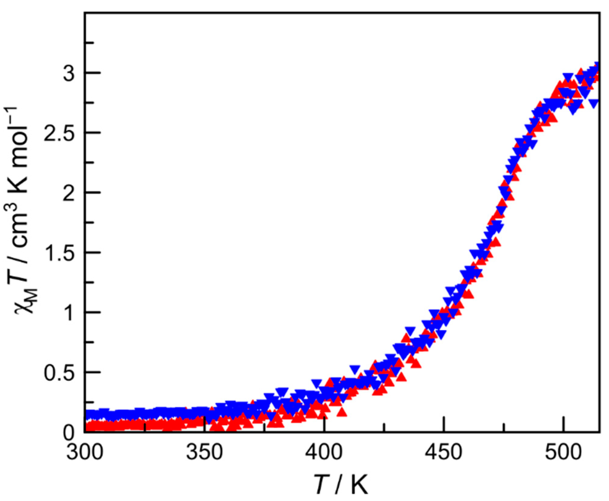 Magnetochemistry 05 00010 g003