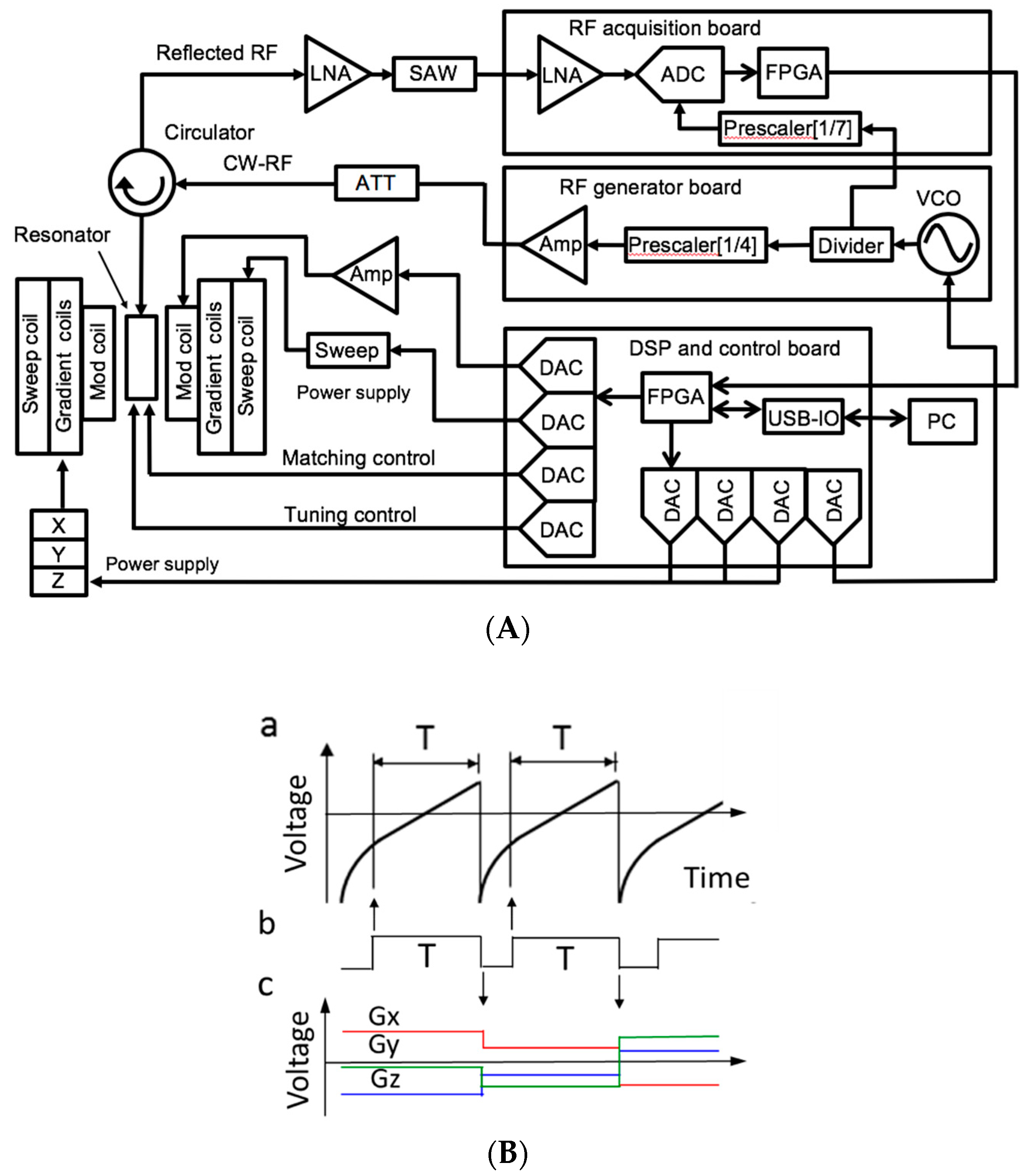 Magnetochemistry 05 00011 g001