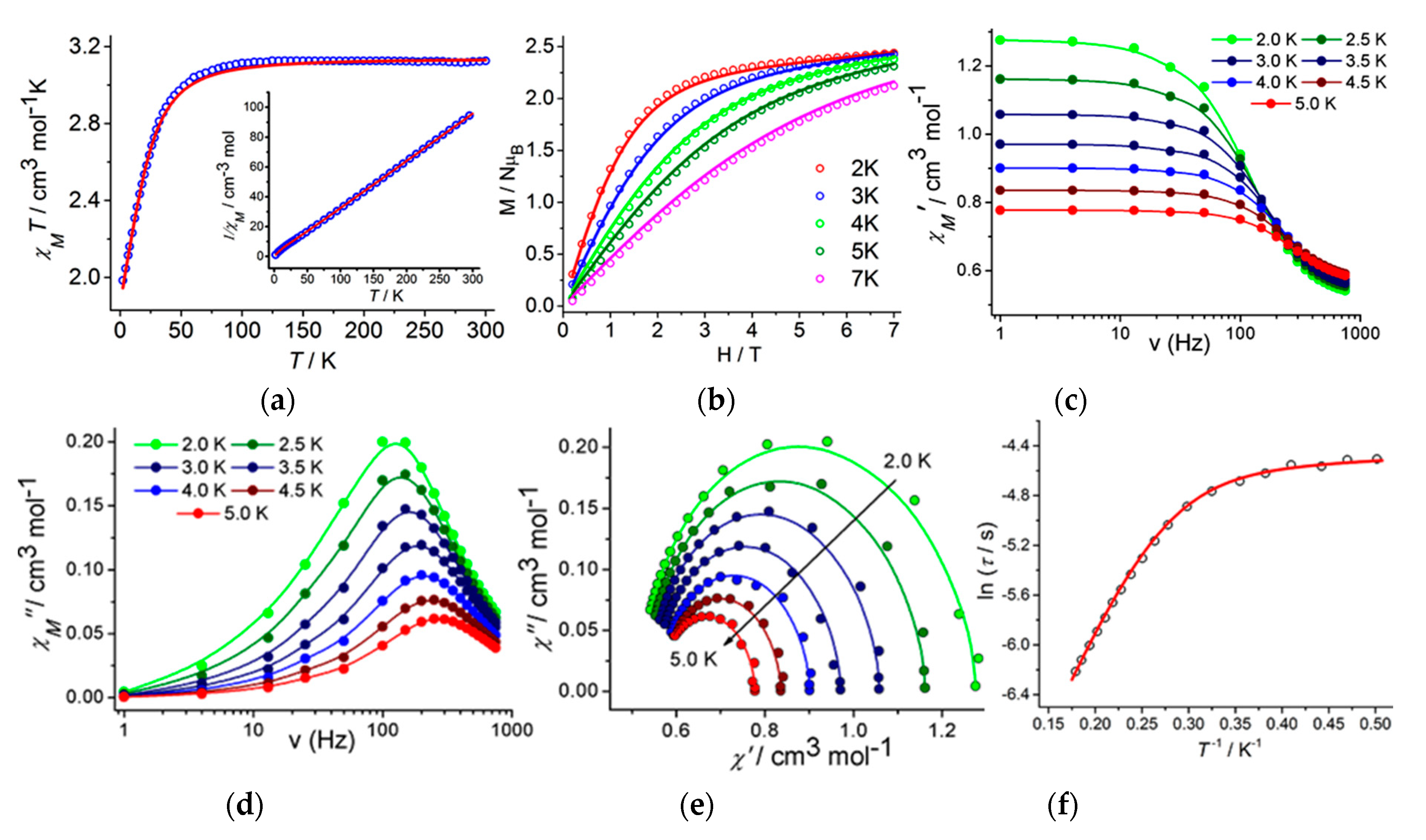 Magnetochemistry 05 00012 g004