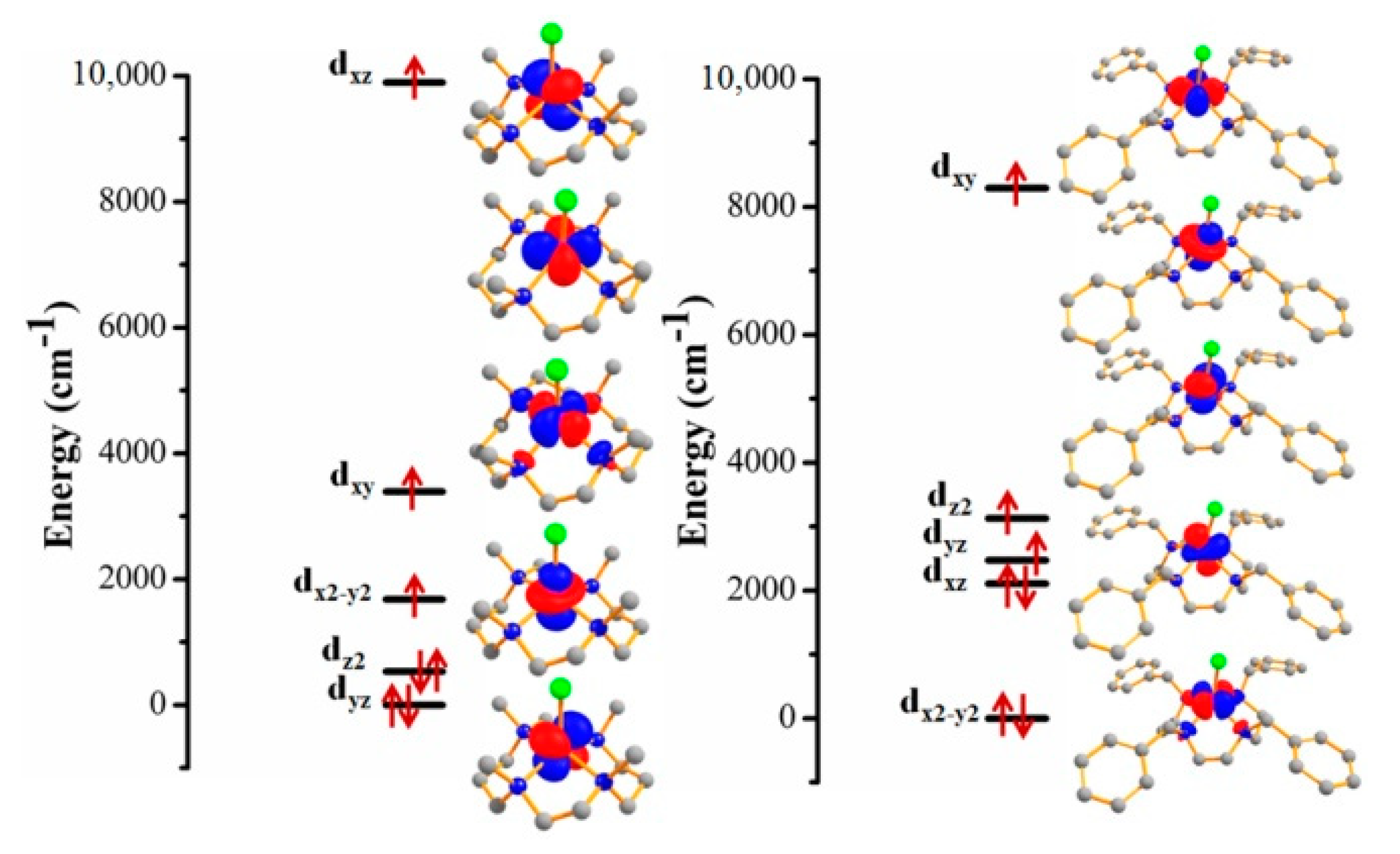 Magnetochemistry 05 00012 g005