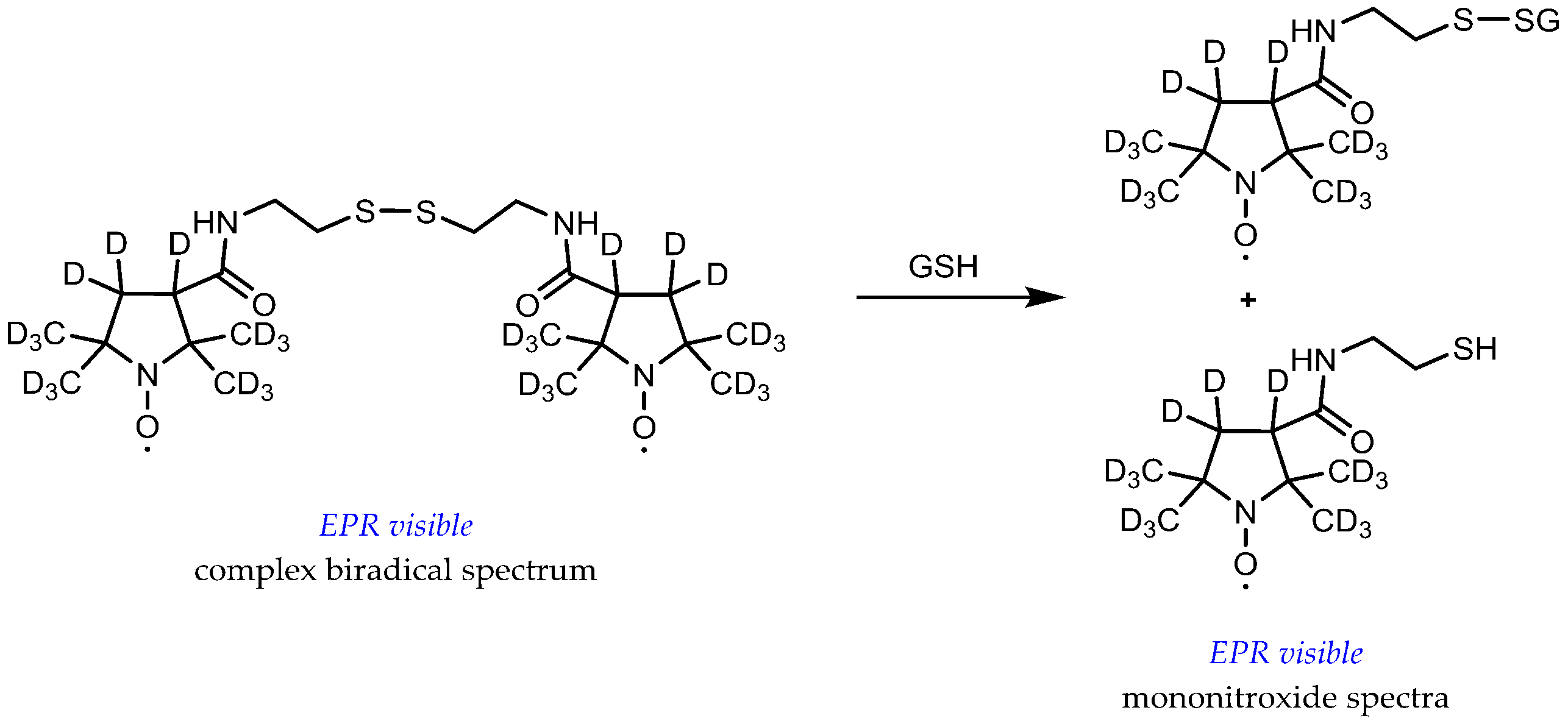 Magnetochemistry 05 00013 g007
