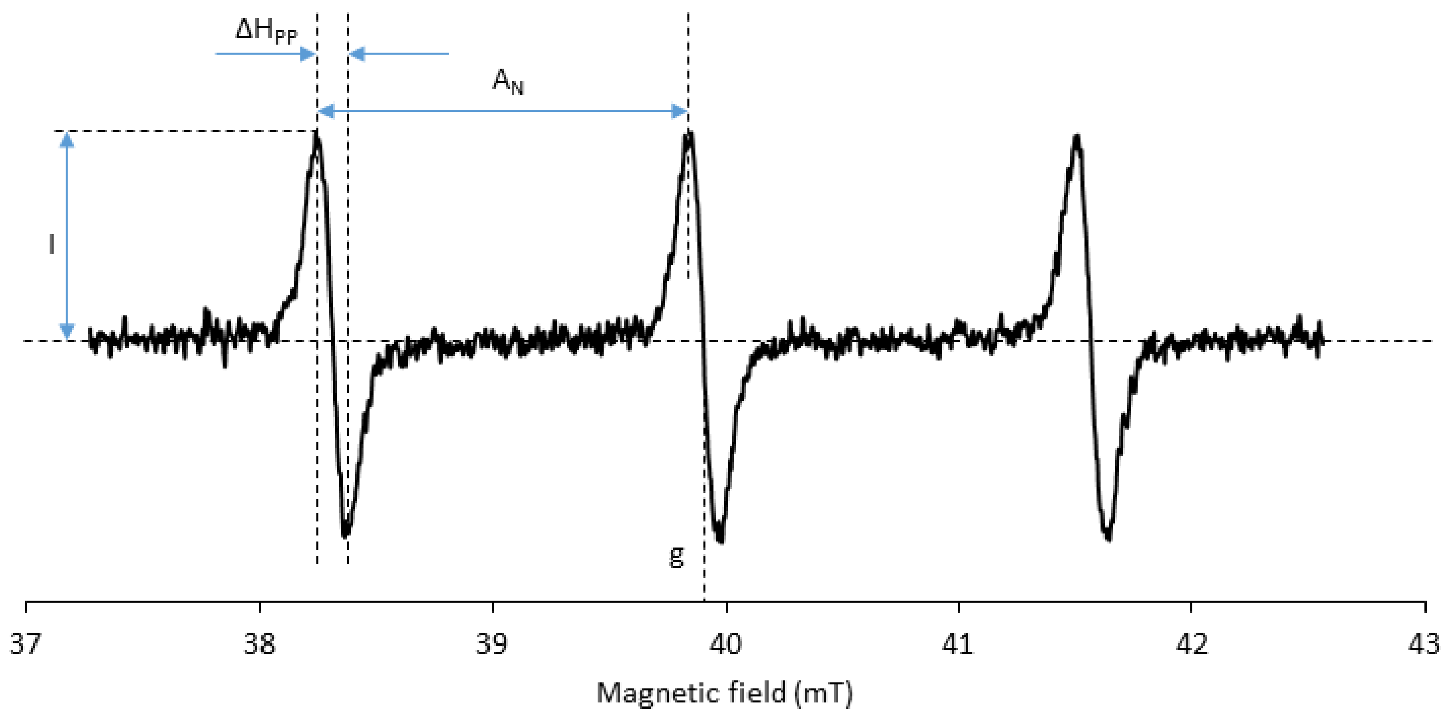 Magnetochemistry 05 00013 g008