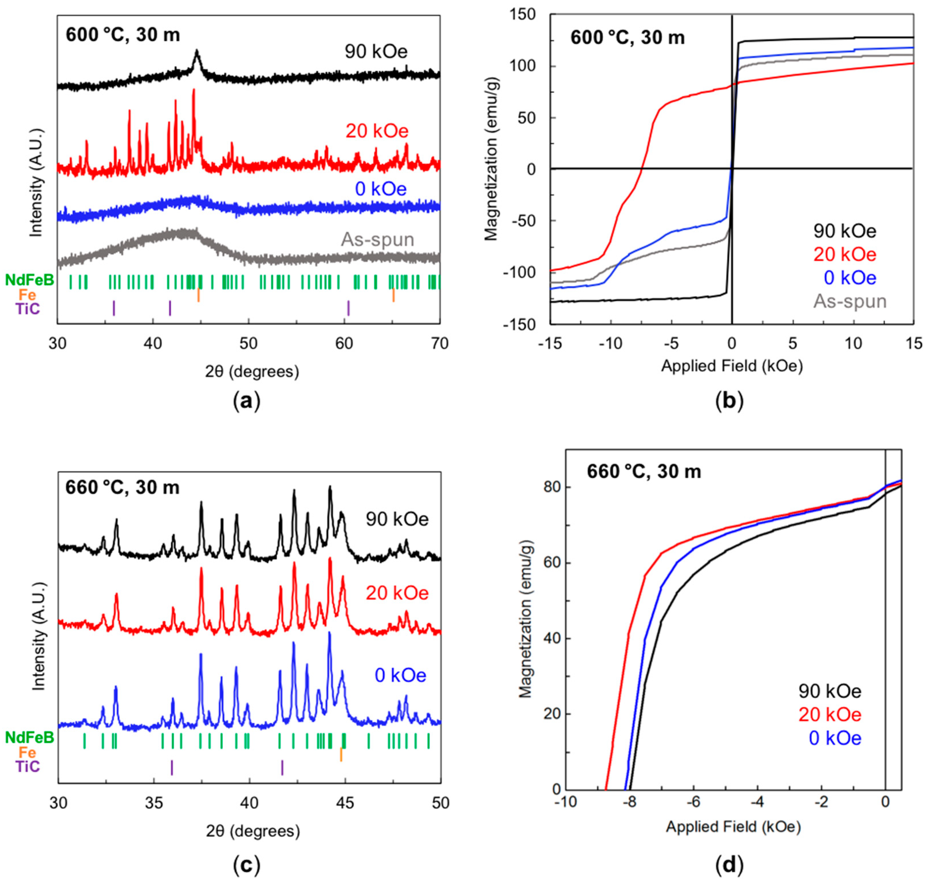 Magnetochemistry 05 00016 g002