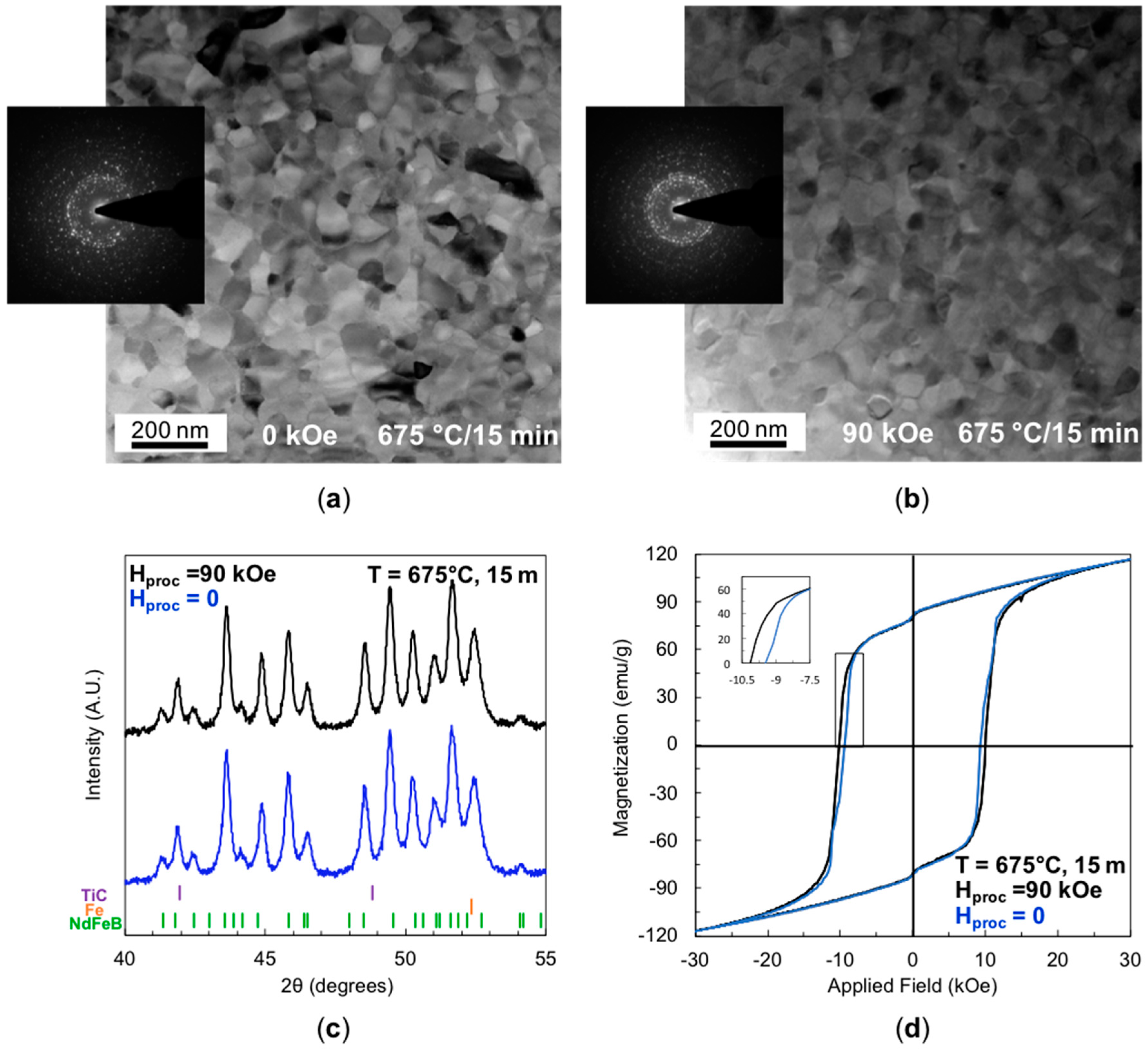 Magnetochemistry 05 00016 g004