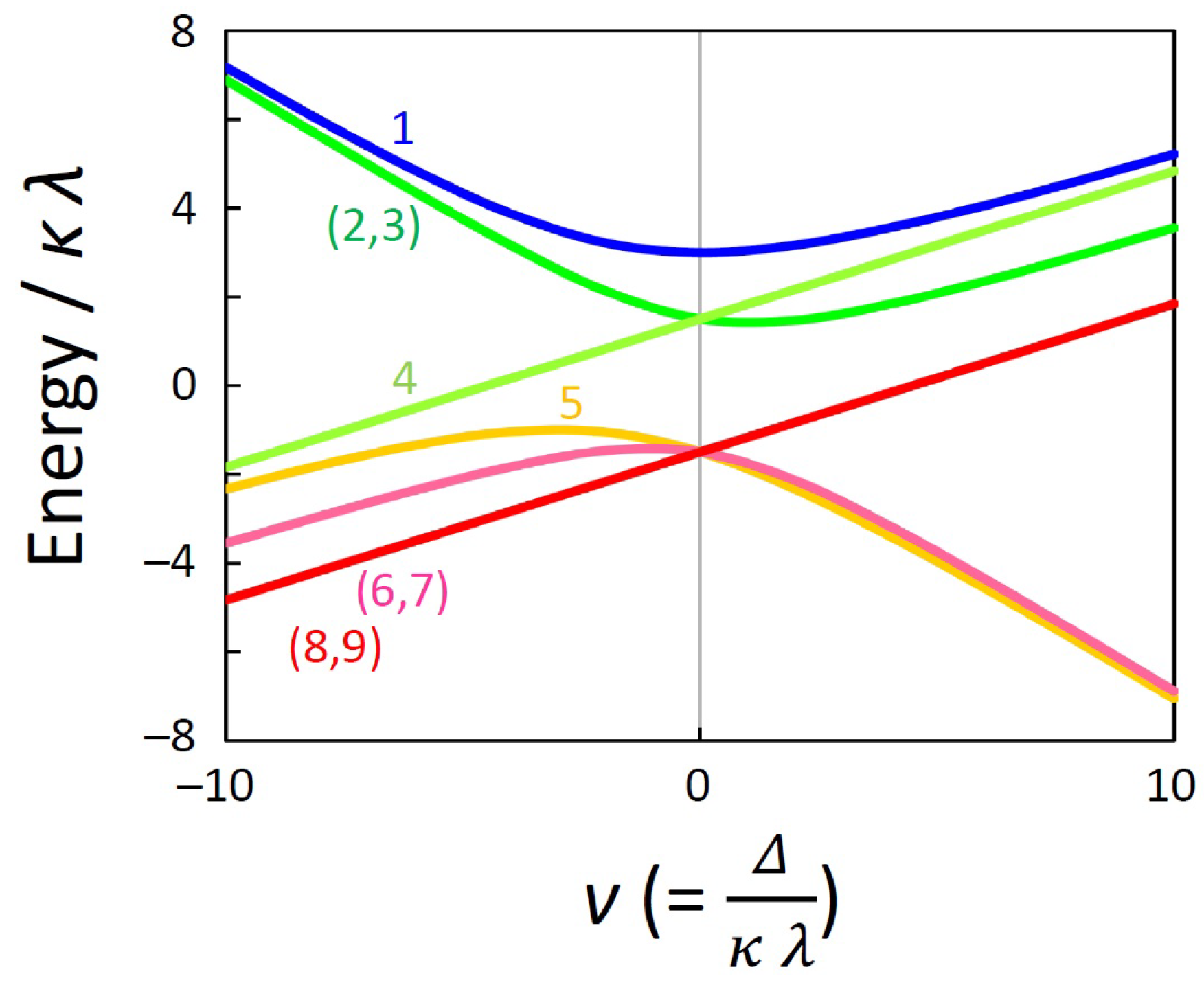 Magnetochemistry 05 00017 g001 550