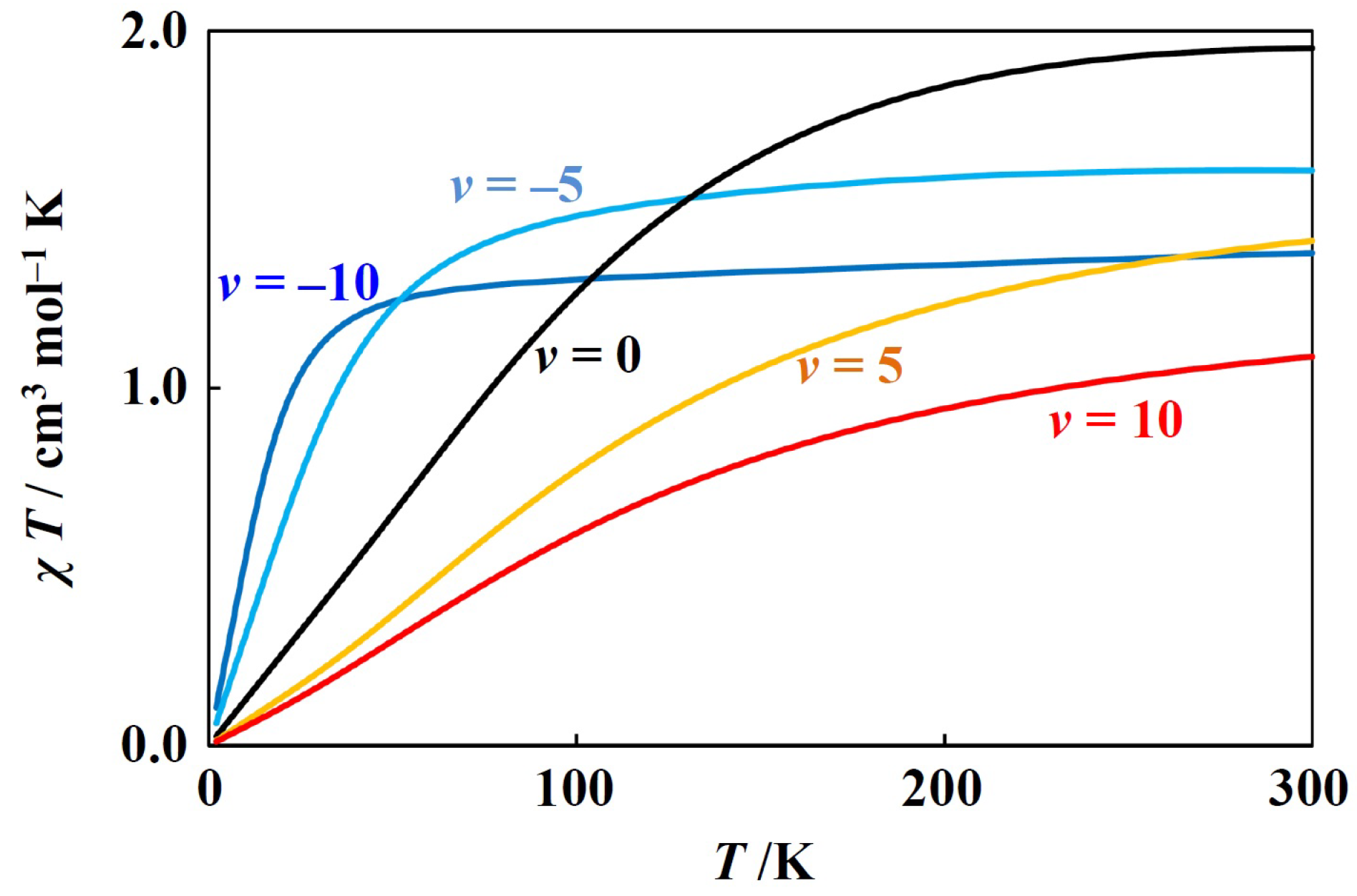 Magnetochemistry 05 00017 g002 550