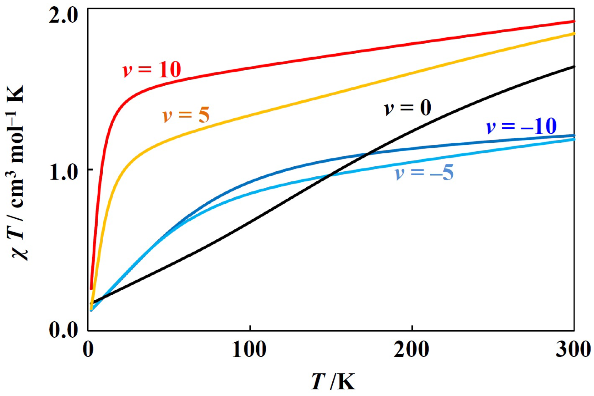 Magnetochemistry 05 00017 g003 550