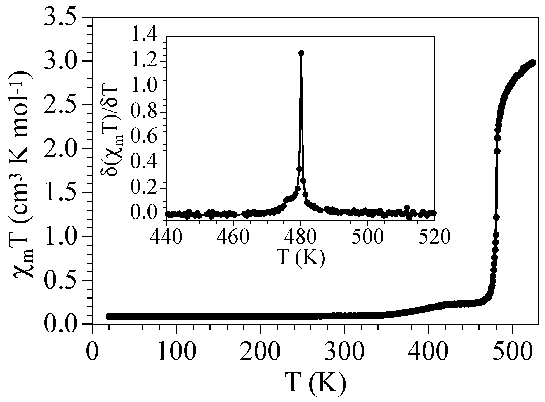 Magnetochemistry 05 00019 g003 Magnetochemistry 05 00019 g003