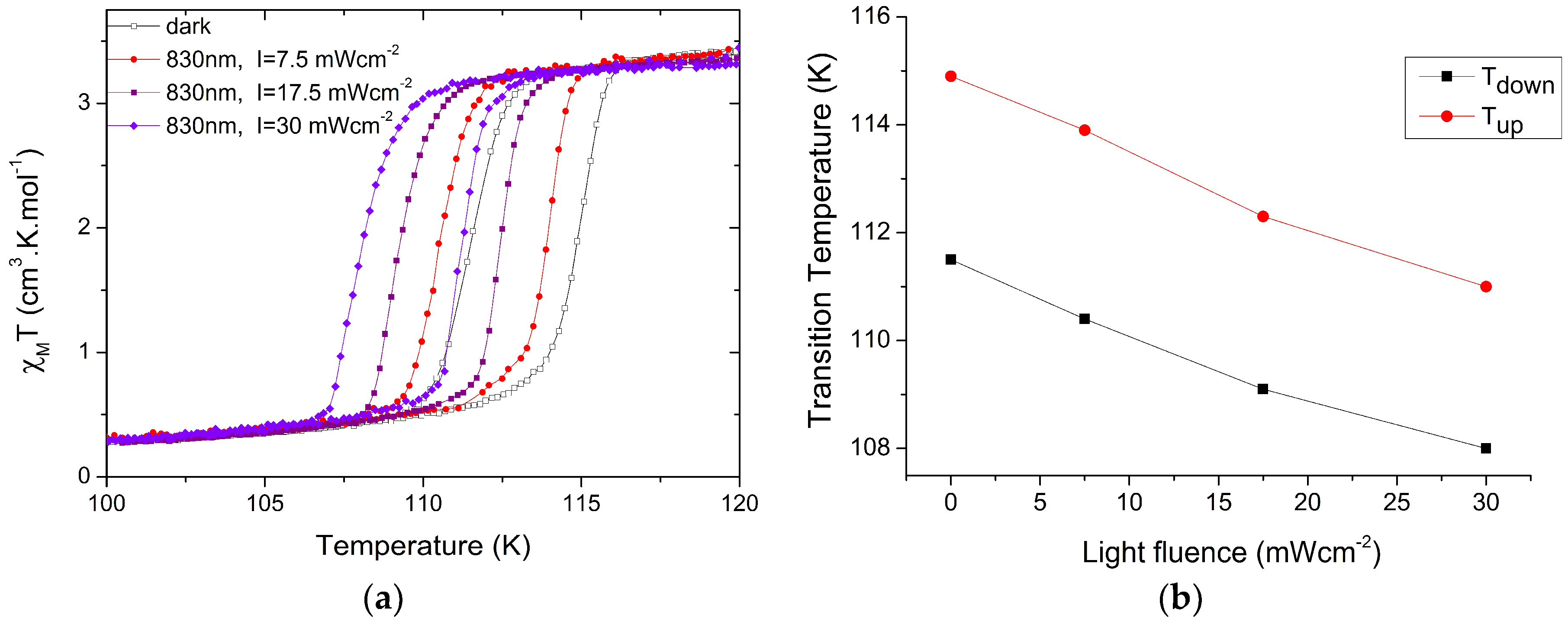 Magnetochemistry 05 00021 g003